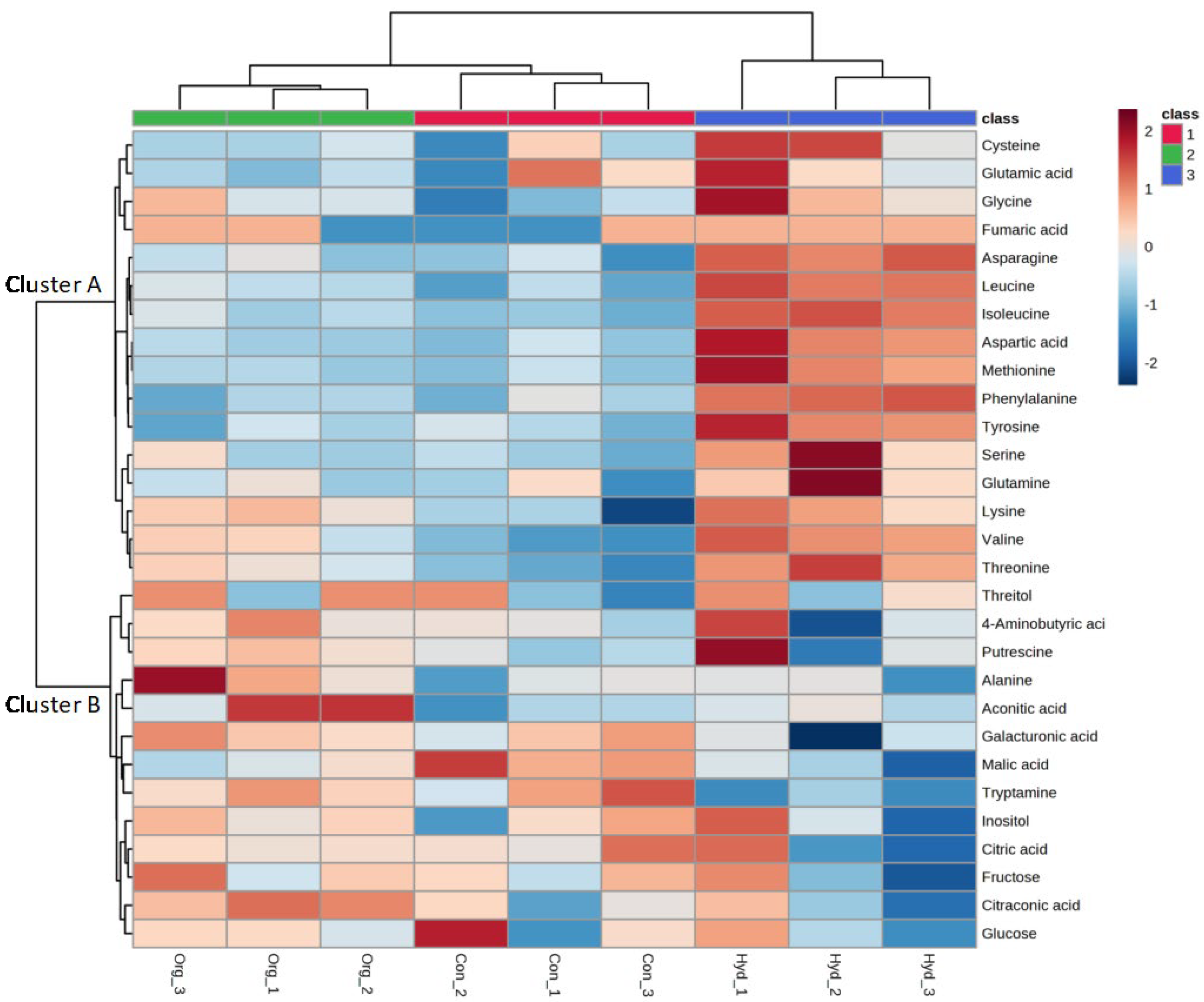Horticulturae 09 00367 g005