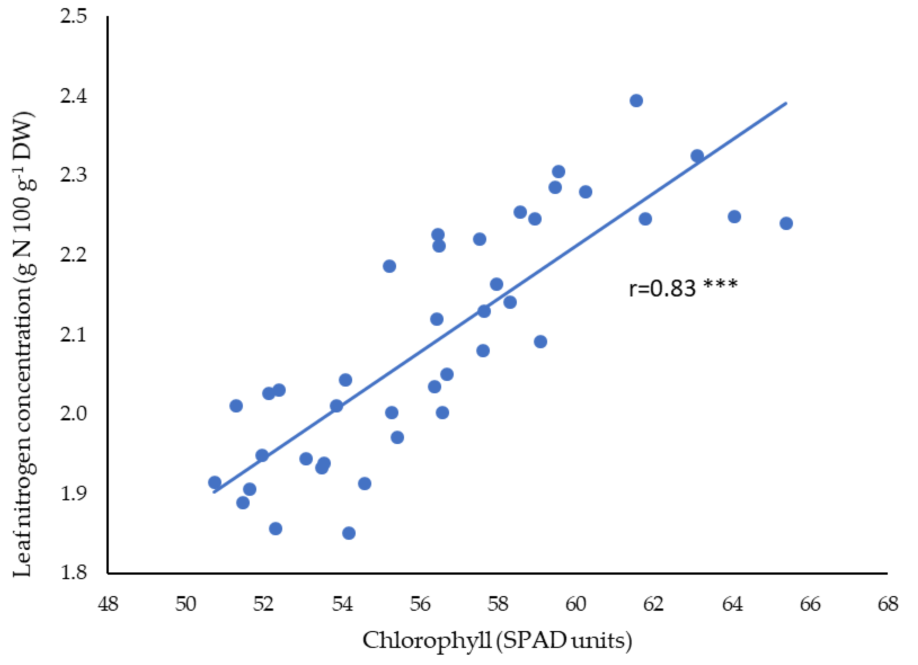 Horticulturae 09 00374 g002 Horticulturae 09 00374 g002