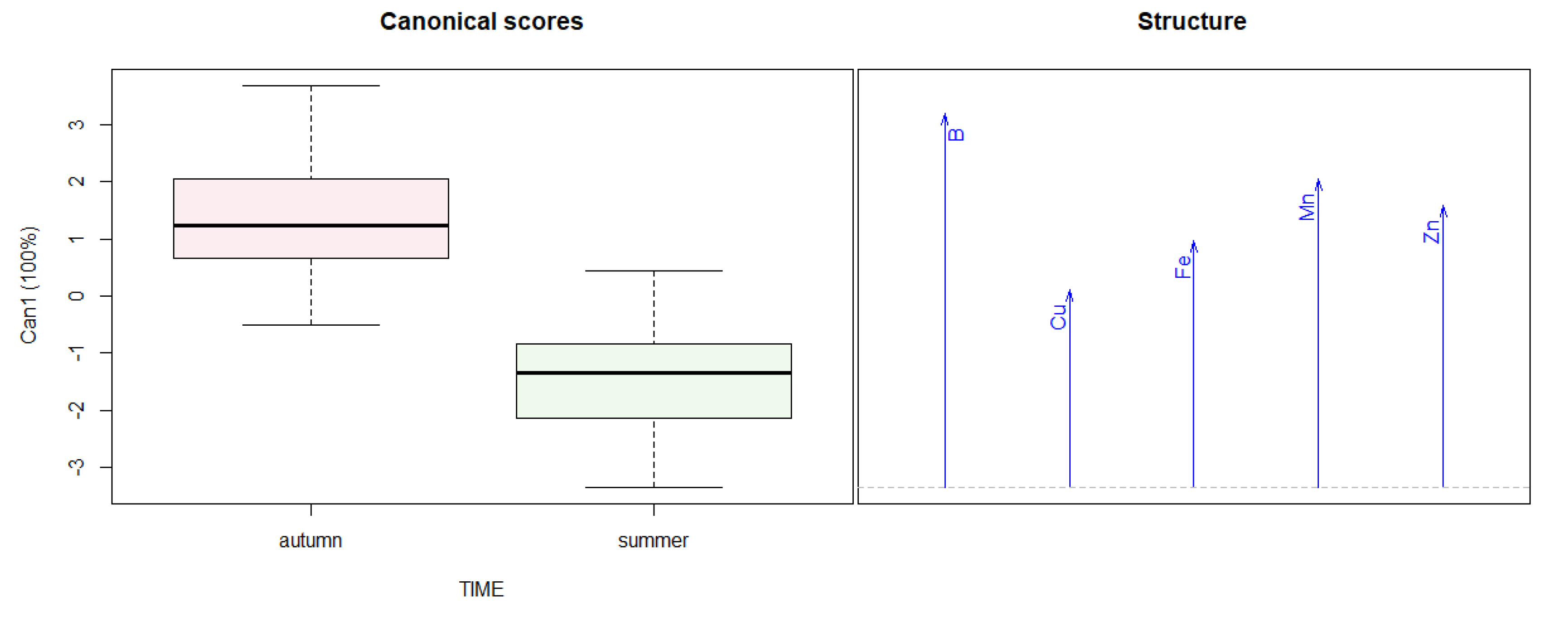 Horticulturae 09 00374 g004 Horticulturae 09 00374 g004
