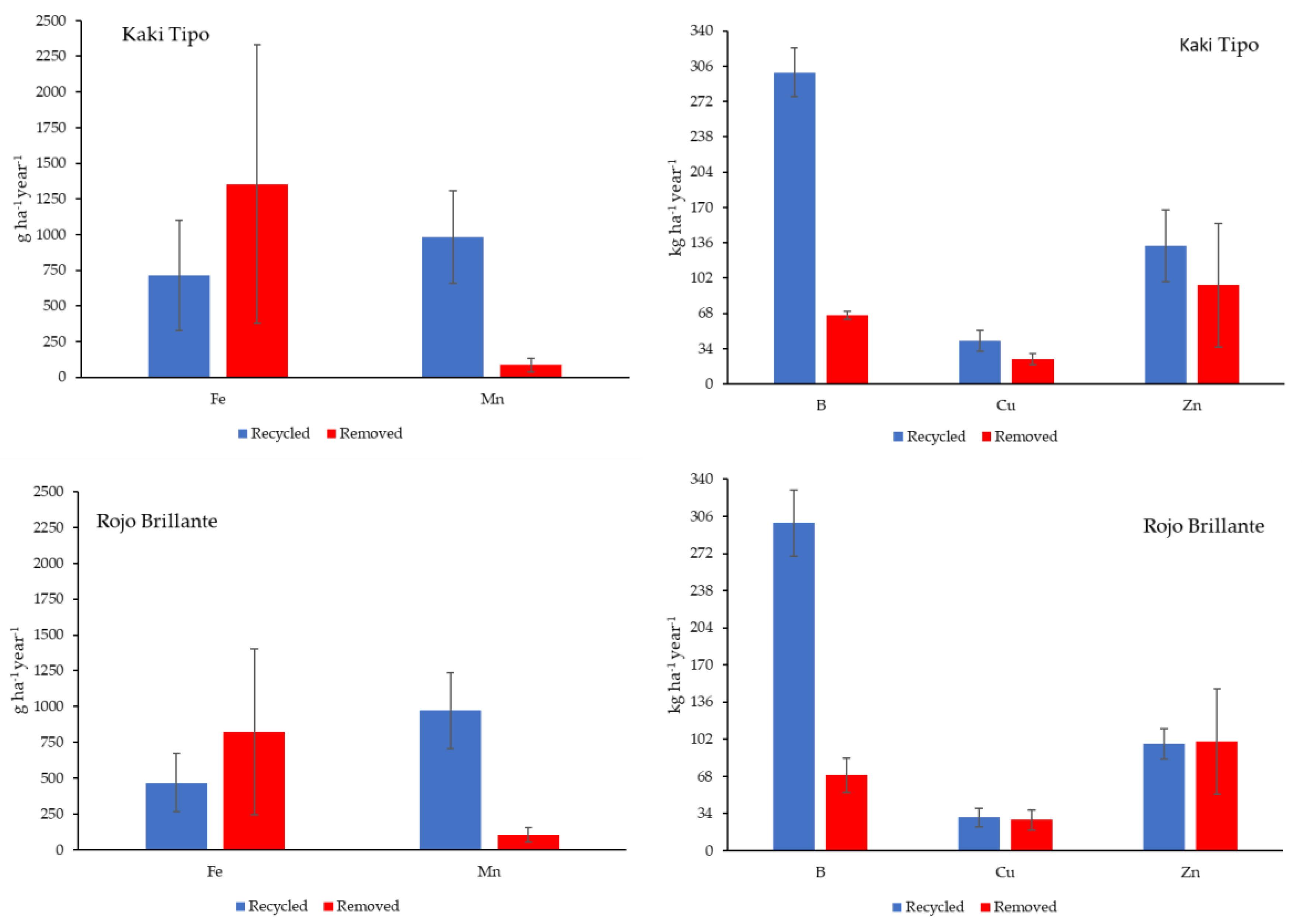 Horticulturae 09 00374 g006 Horticulturae 09 00374 g006