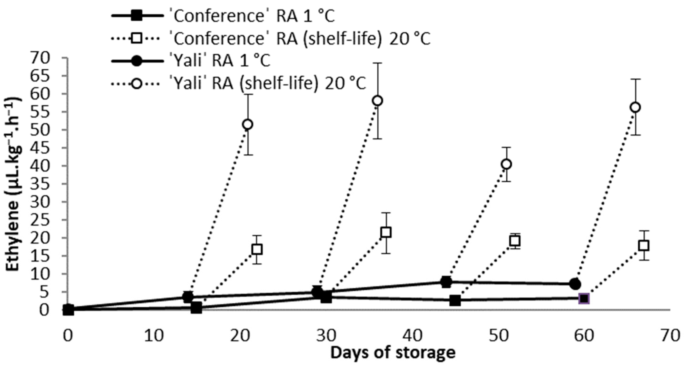 Horticulturae 09 00378 g002