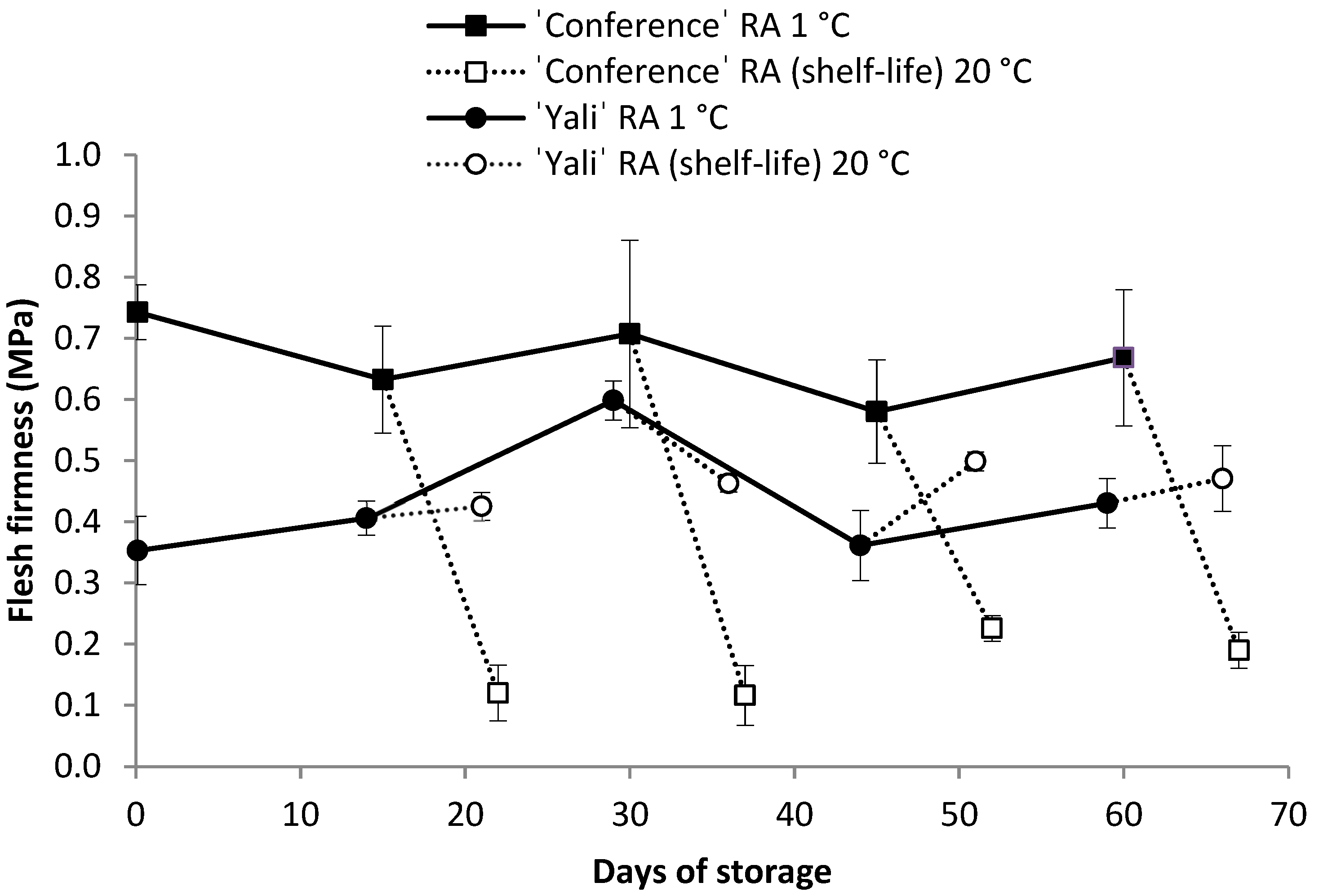 Horticulturae 09 00378 g003