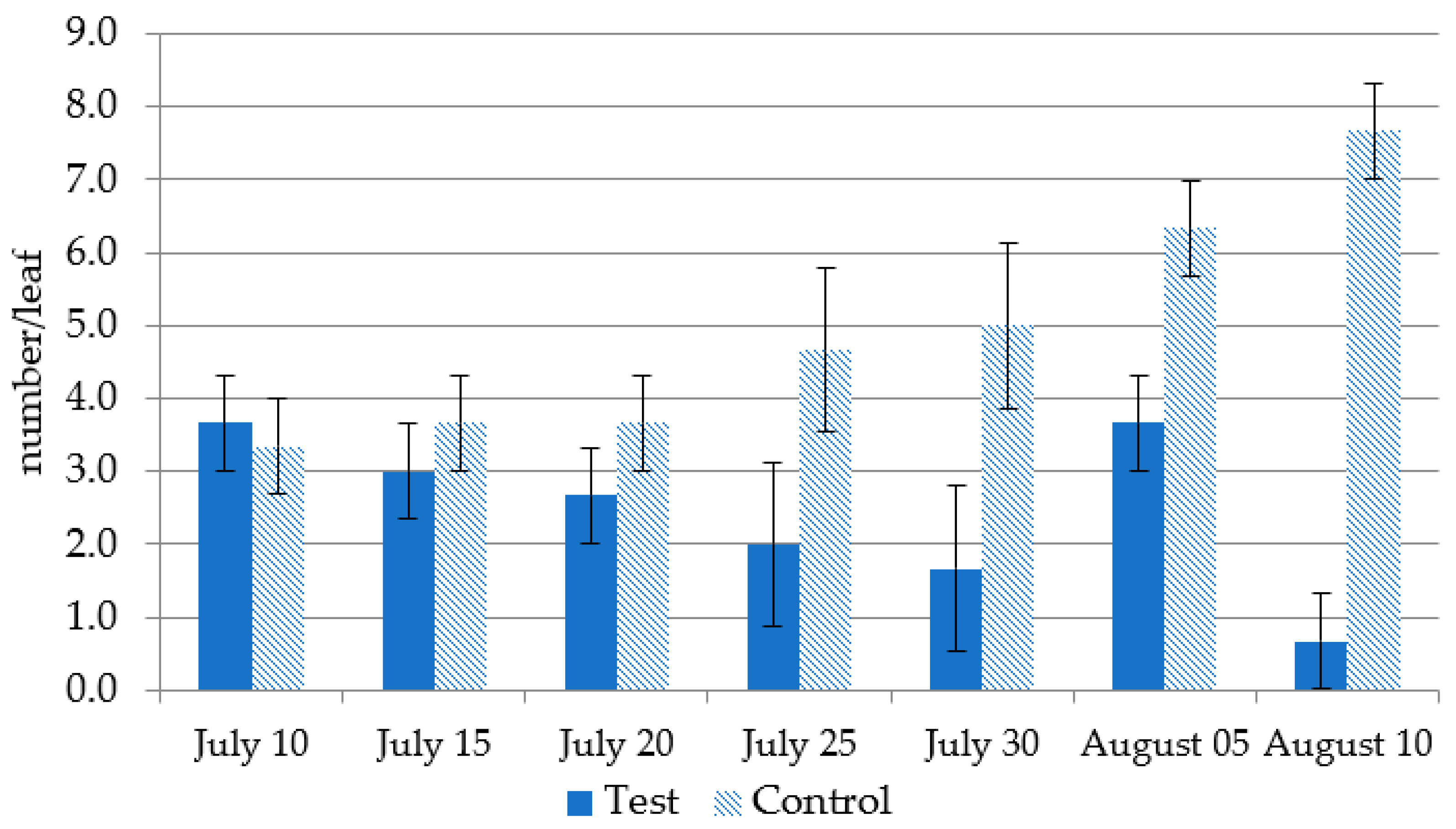 Horticulturae 09 00379 g004 Horticulturae 09 00379 g004