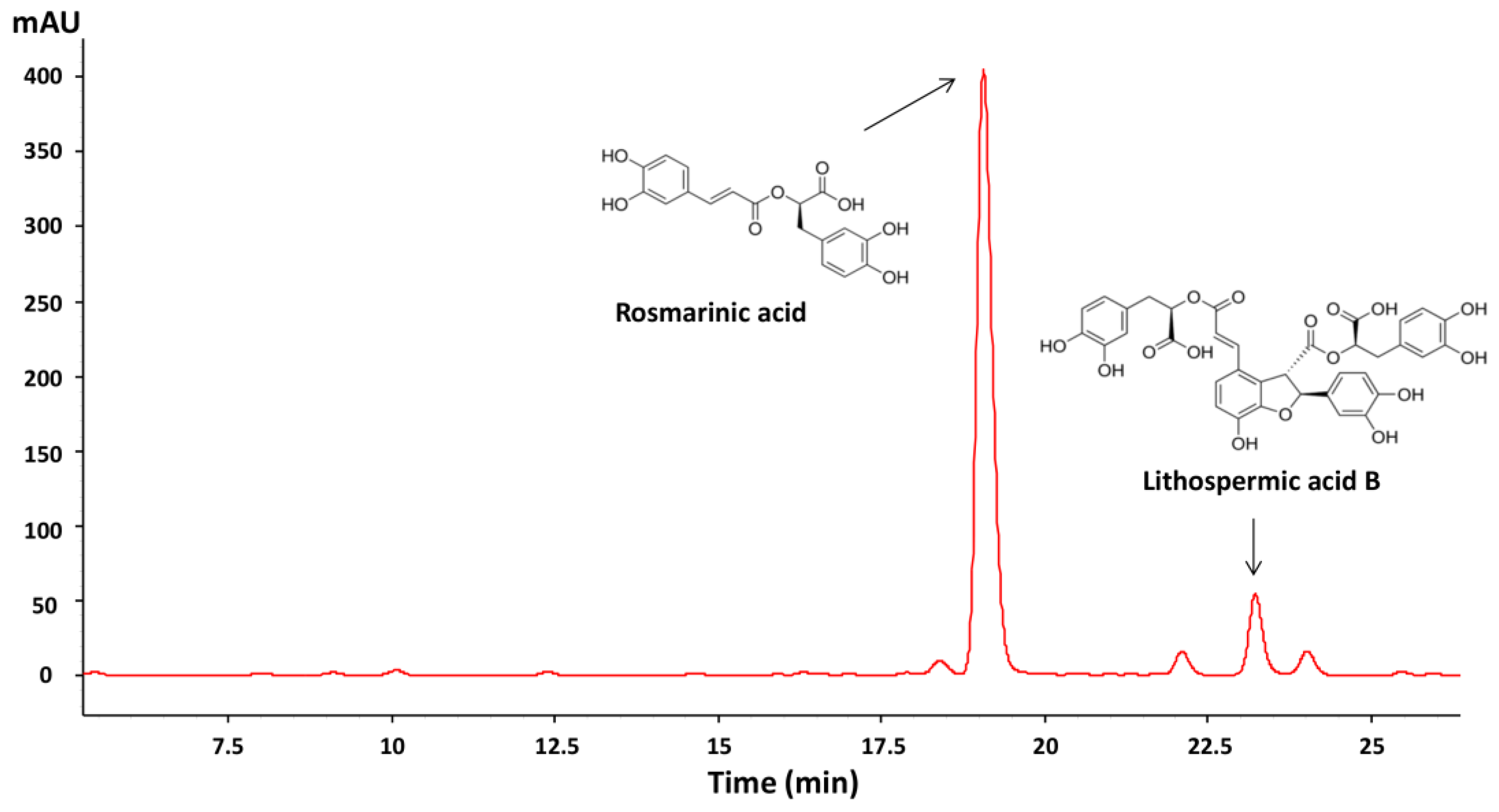 Horticulturae 09 00381 g002 Horticulturae 09 00381 g002