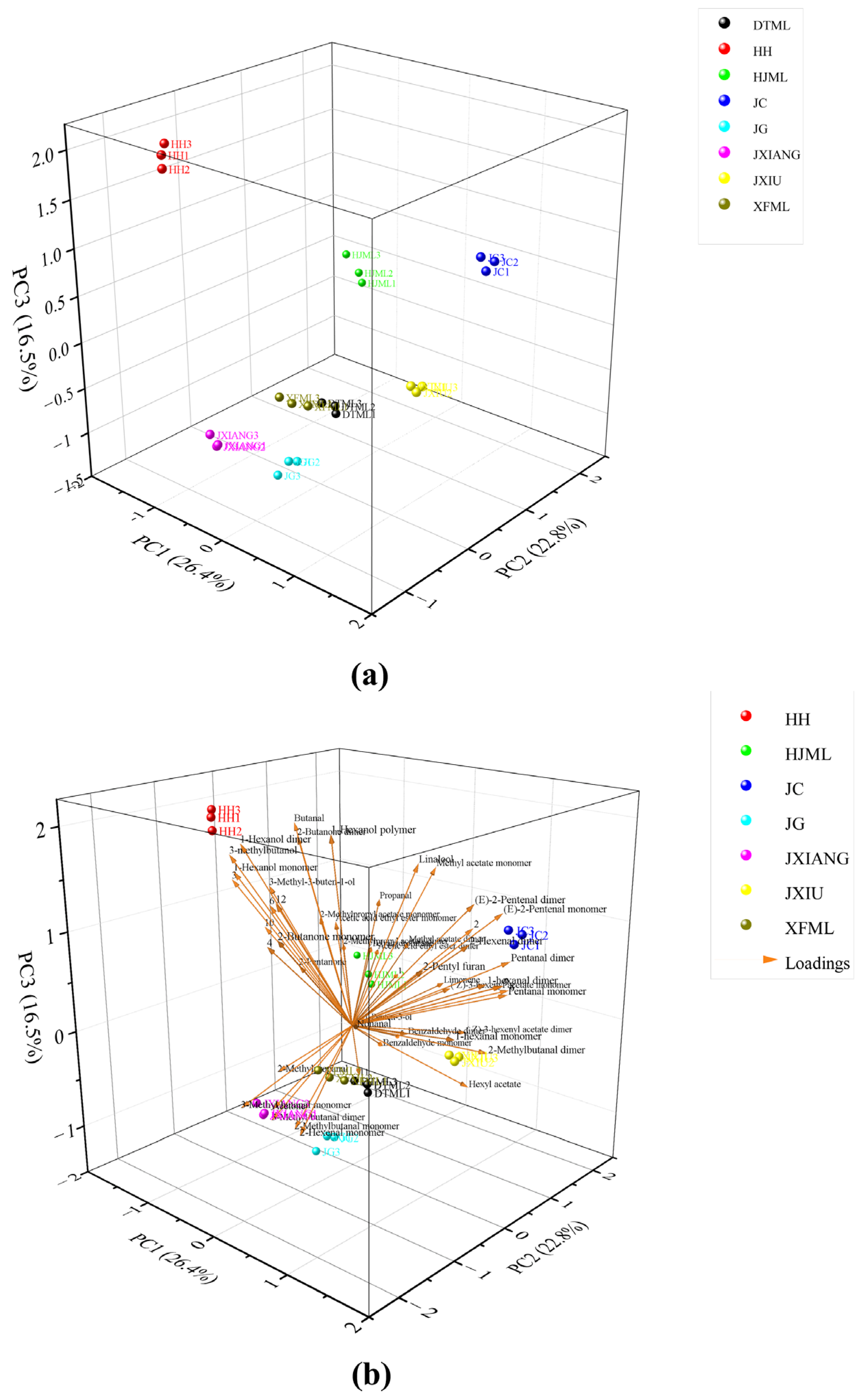 Horticulturae 09 00382 g006