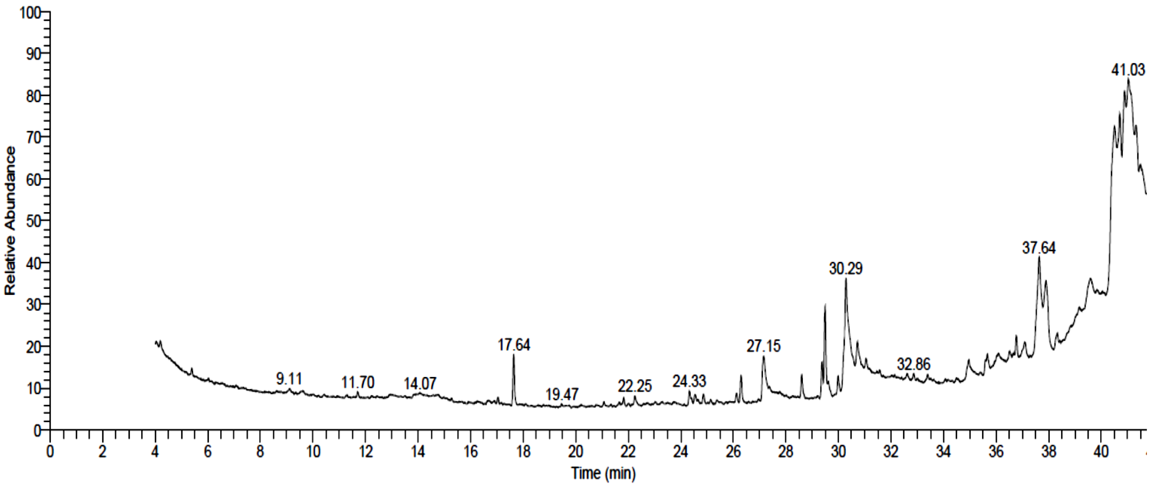 Horticulturae 09 00385 g001 Horticulturae 09 00385 g001