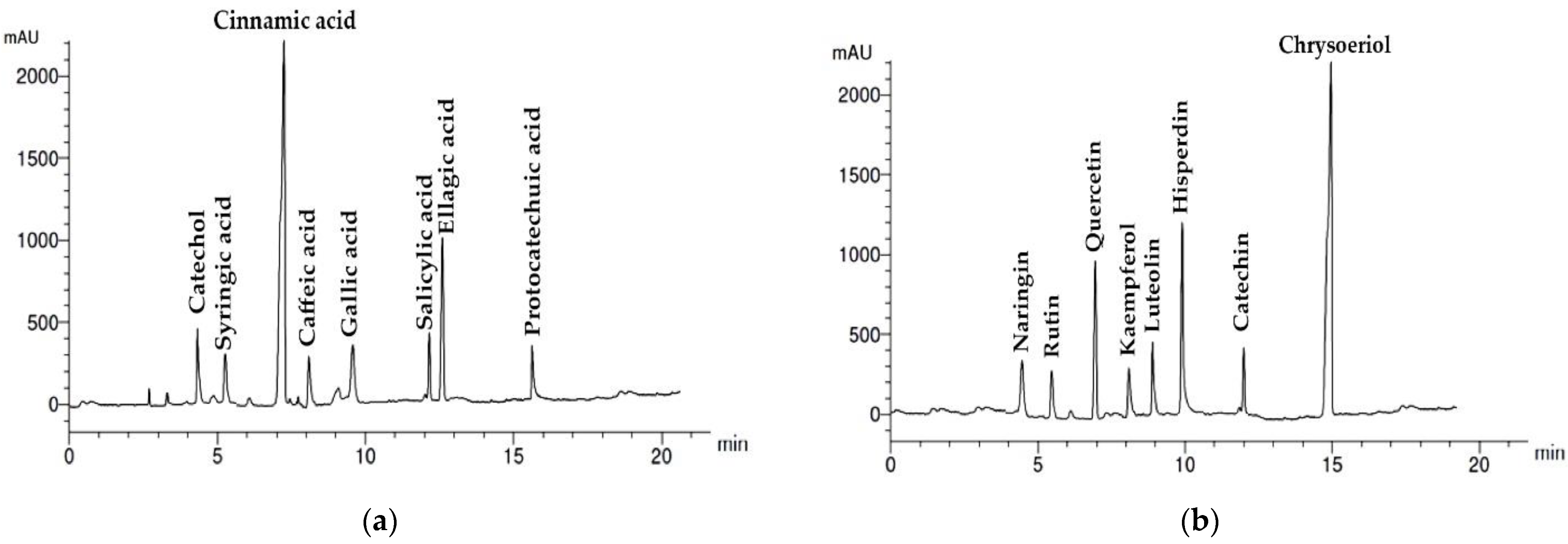 Horticulturae 09 00385 g002 Horticulturae 09 00385 g002