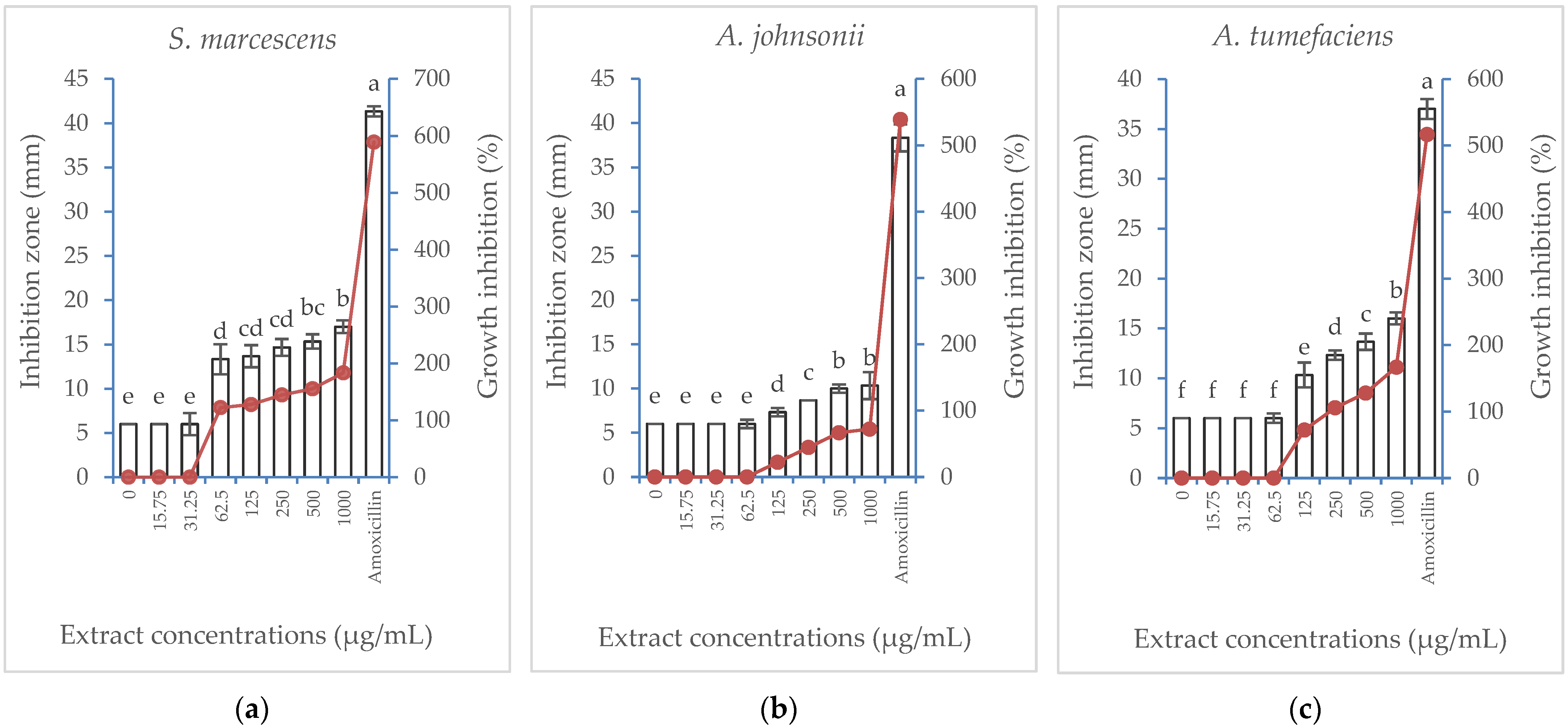 Horticulturae 09 00385 g003a Horticulturae 09 00385 g003a