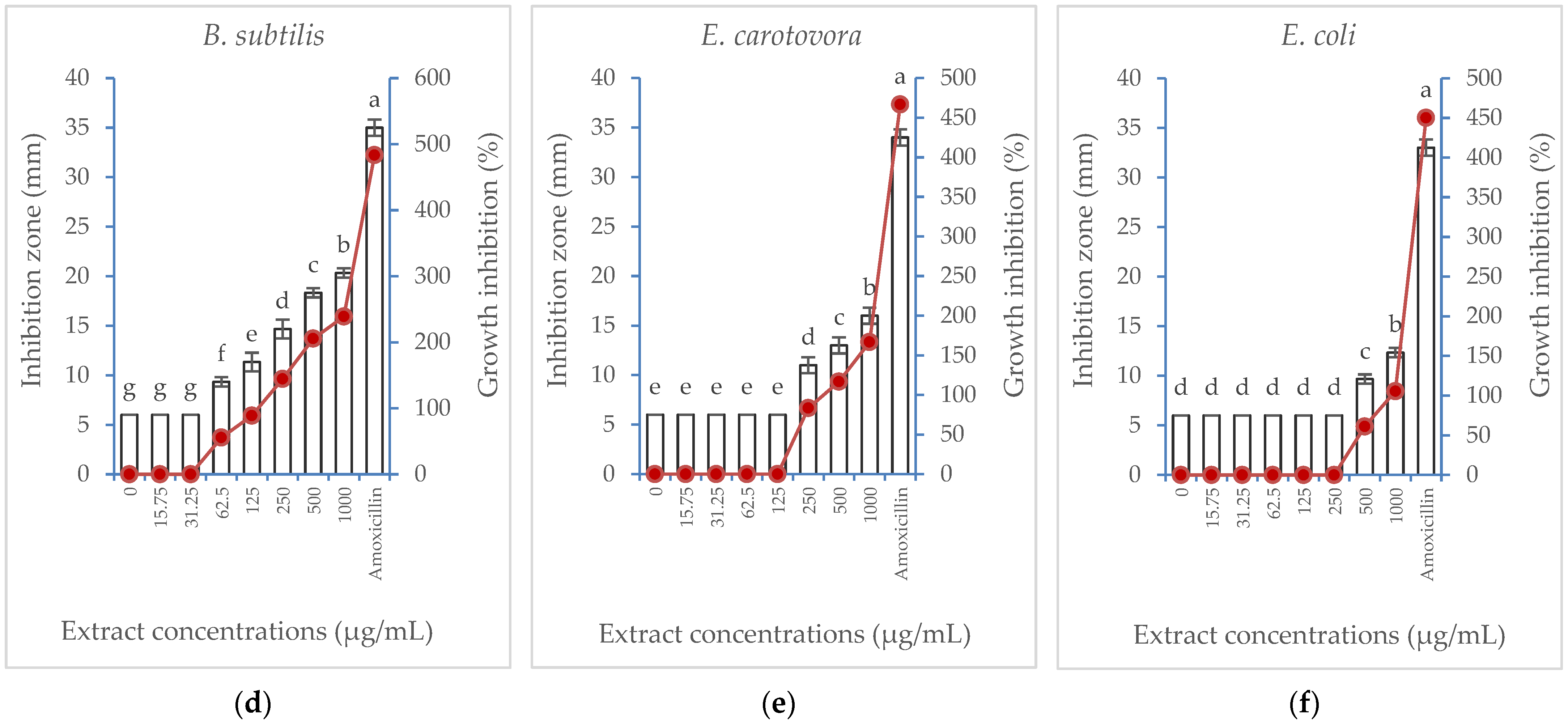 Horticulturae 09 00385 g003b Horticulturae 09 00385 g003b