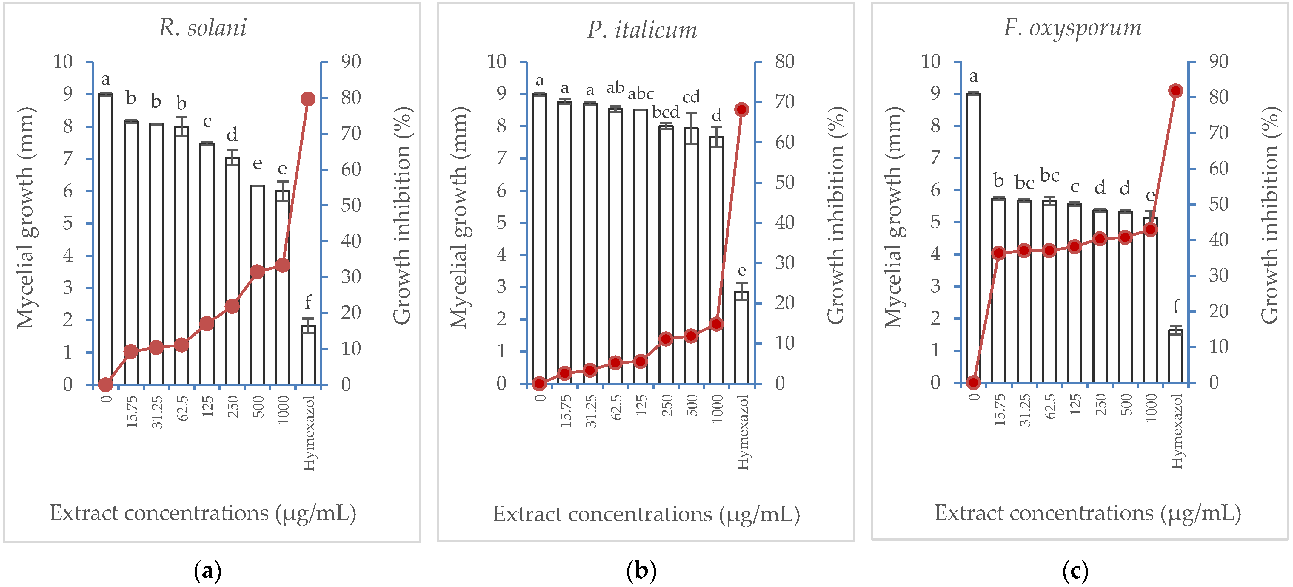 Horticulturae 09 00385 g004 Horticulturae 09 00385 g004