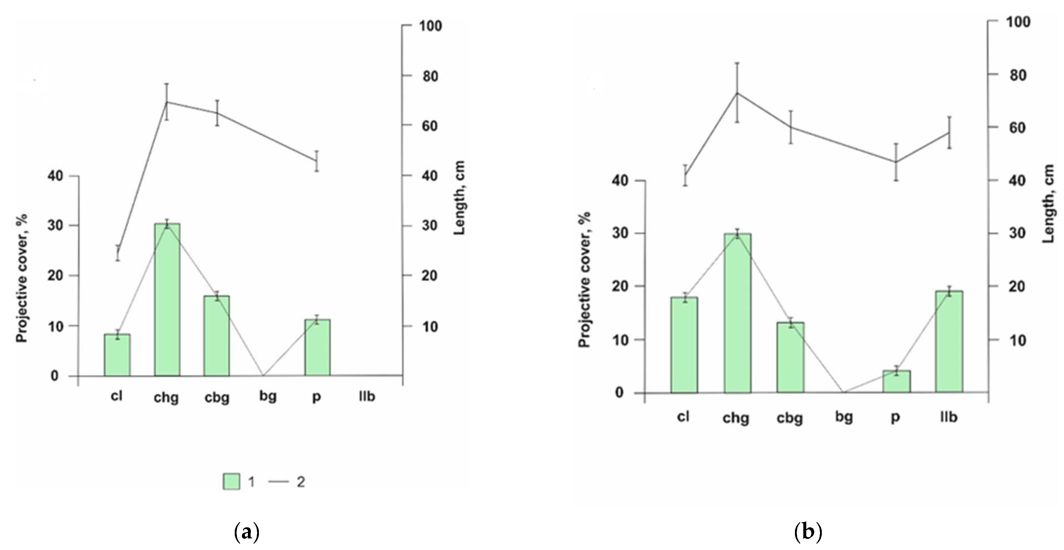 Horticulturae 09 00386 g005 Horticulturae 09 00386 g005