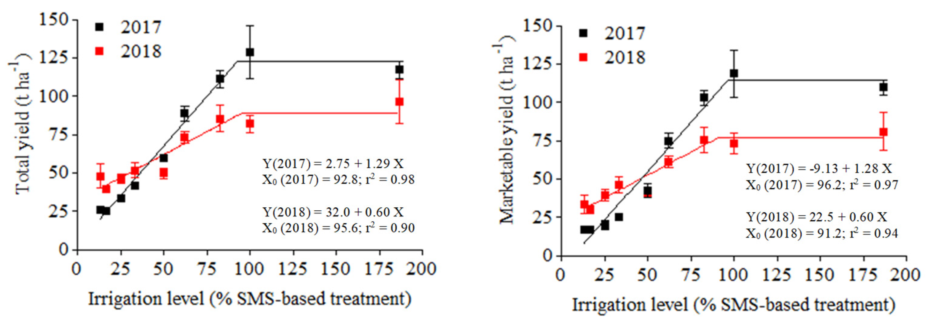 Horticulturae 09 00390 g003 Horticulturae 09 00390 g003