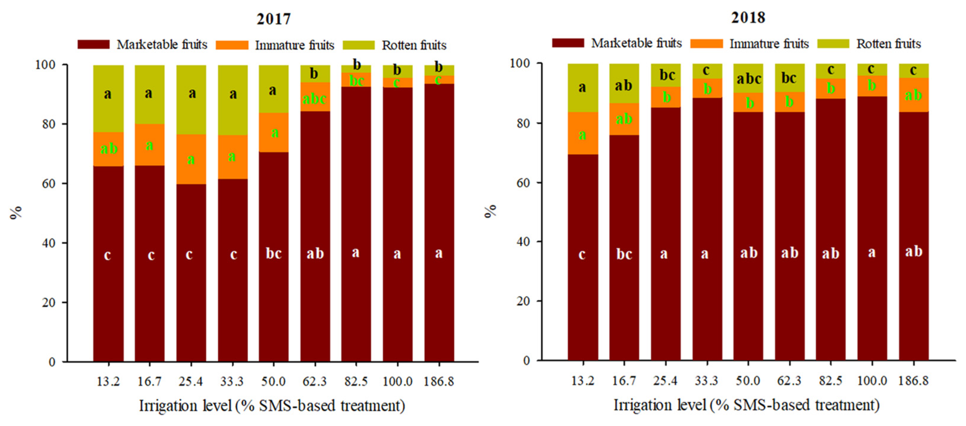 Horticulturae 09 00390 g005 Horticulturae 09 00390 g005