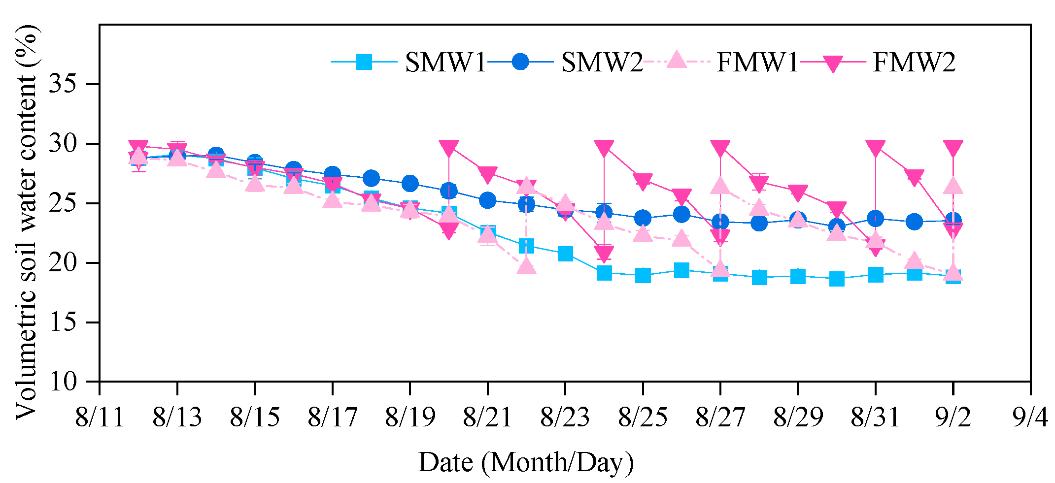 Horticulturae 09 00391 g002 Horticulturae 09 00391 g002