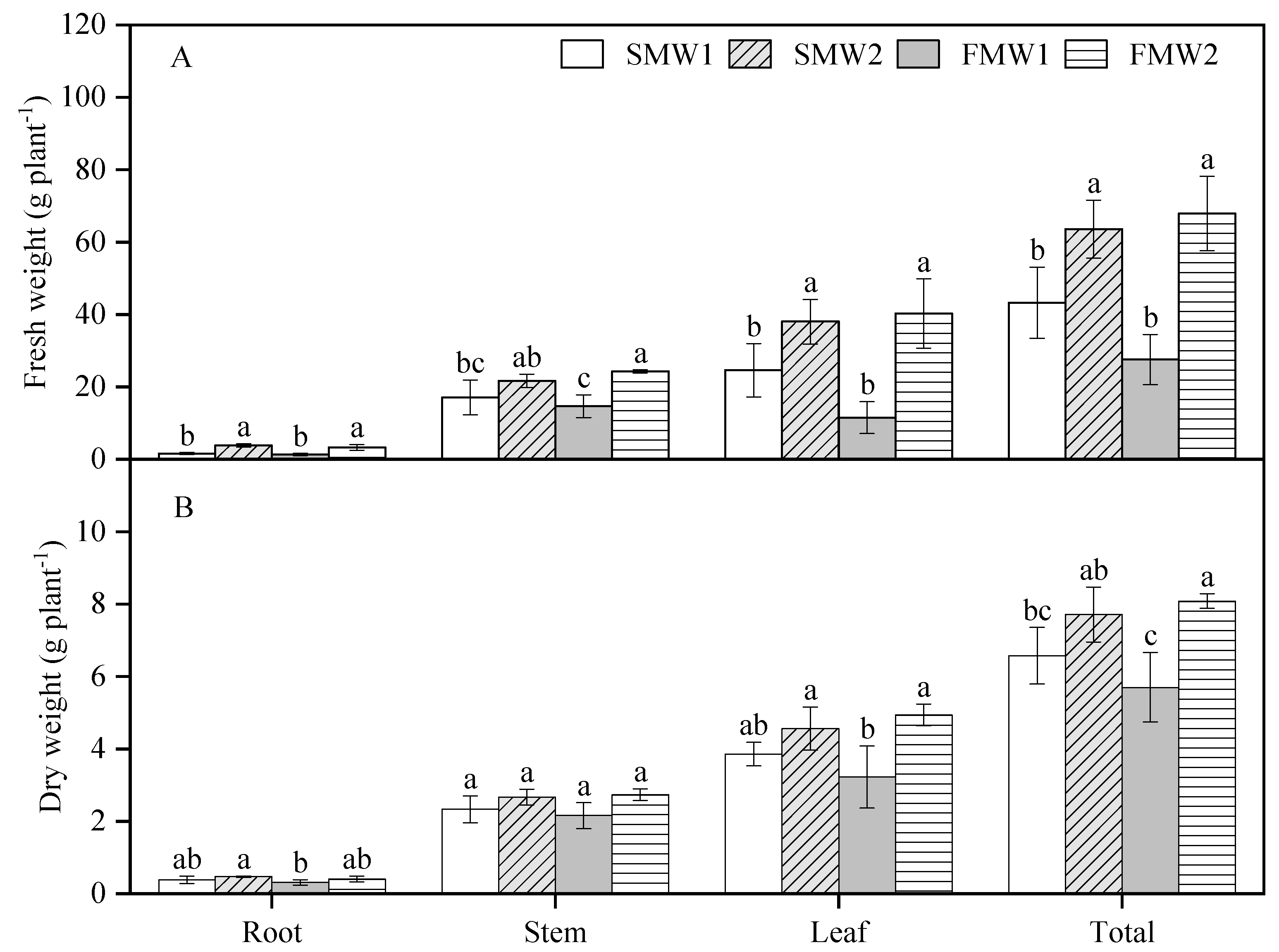 Horticulturae 09 00391 g003 Horticulturae 09 00391 g003