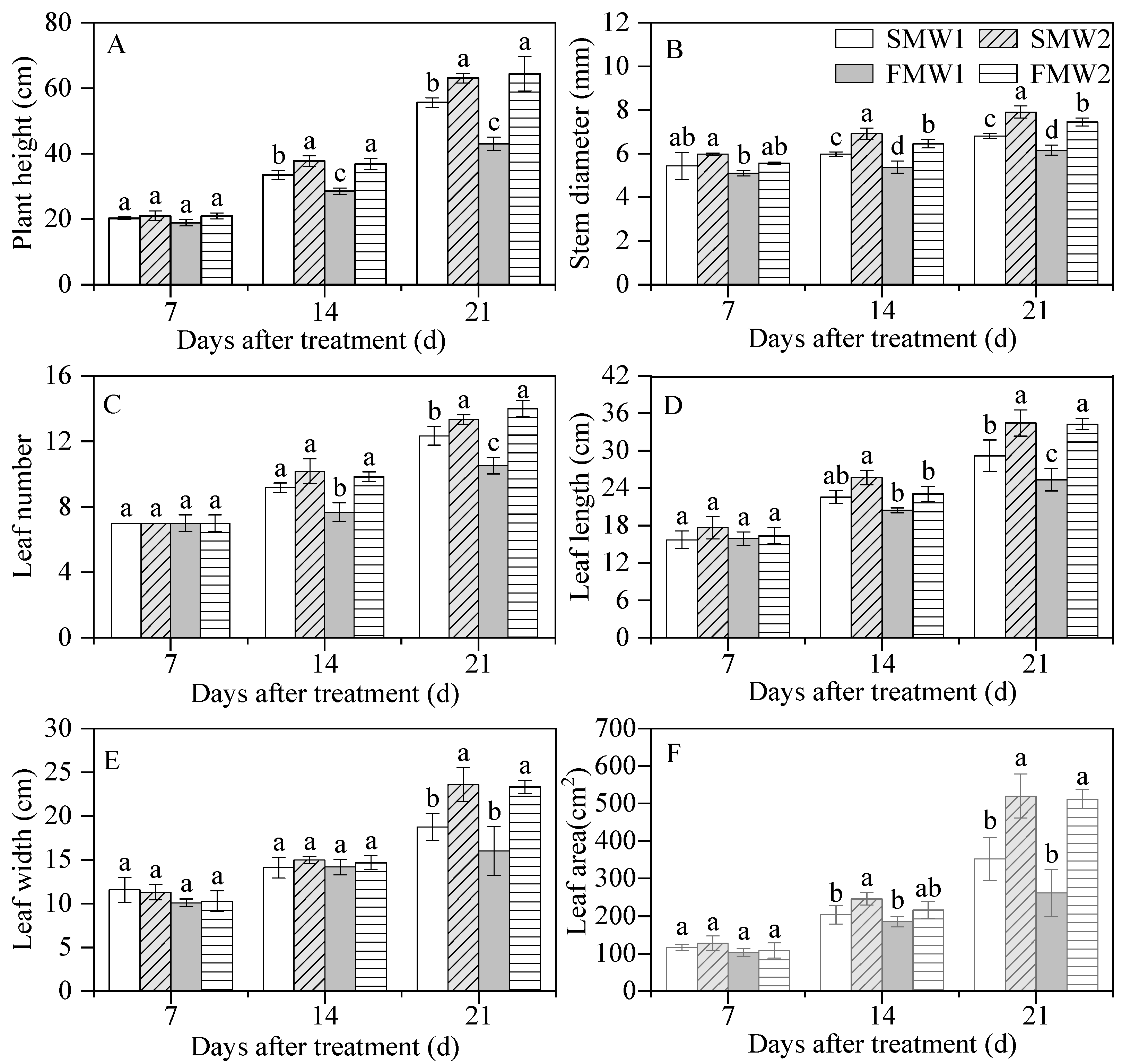 Horticulturae 09 00391 g004 Horticulturae 09 00391 g004