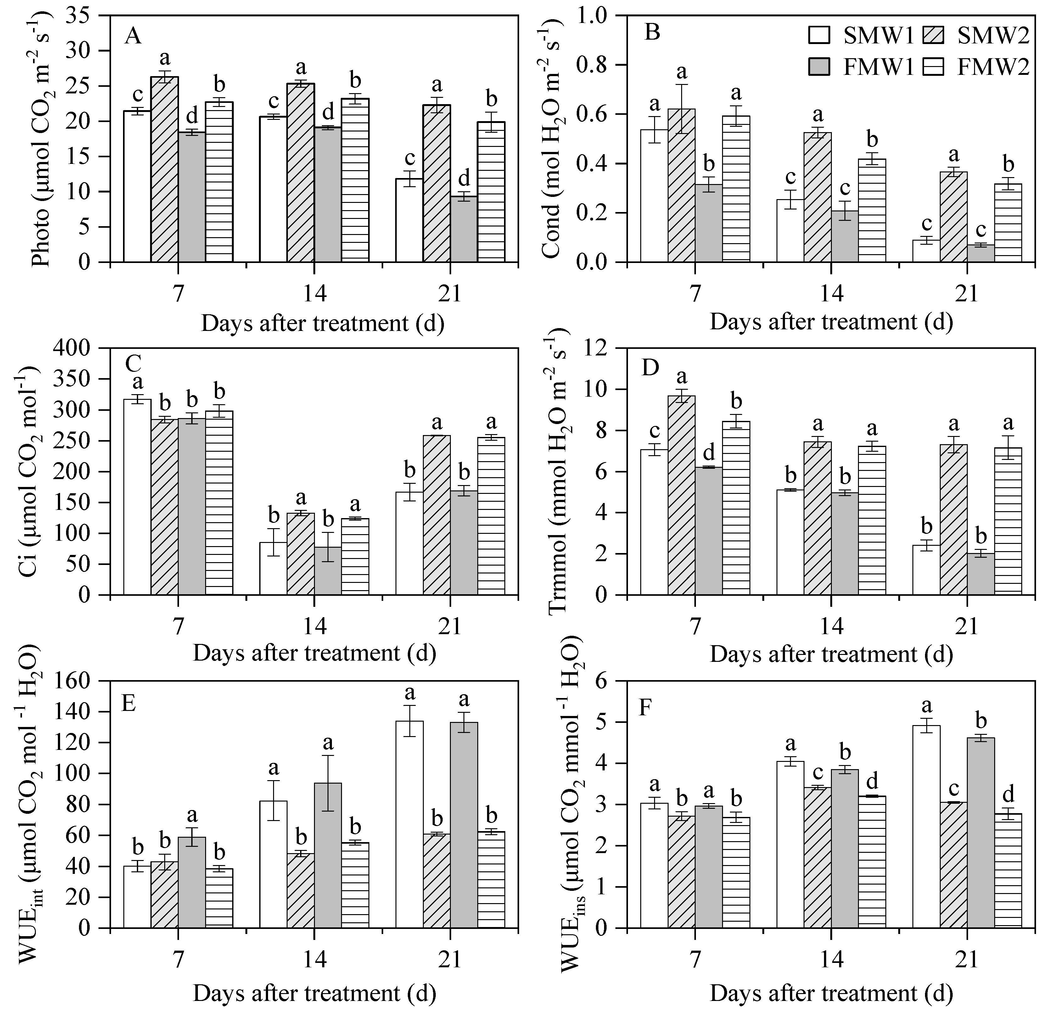 Horticulturae 09 00391 g005 Horticulturae 09 00391 g005
