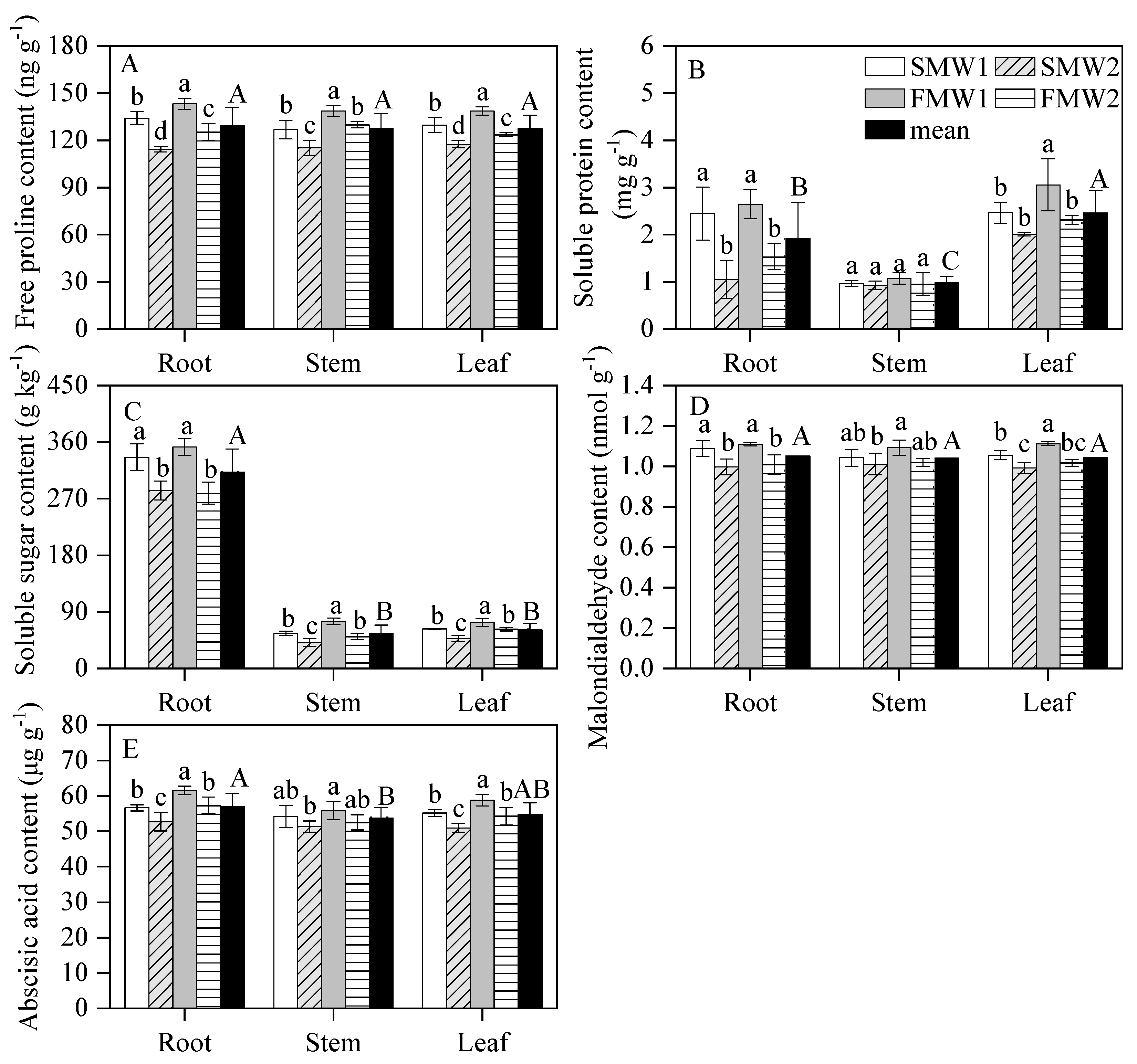 Horticulturae 09 00391 g006 Horticulturae 09 00391 g006