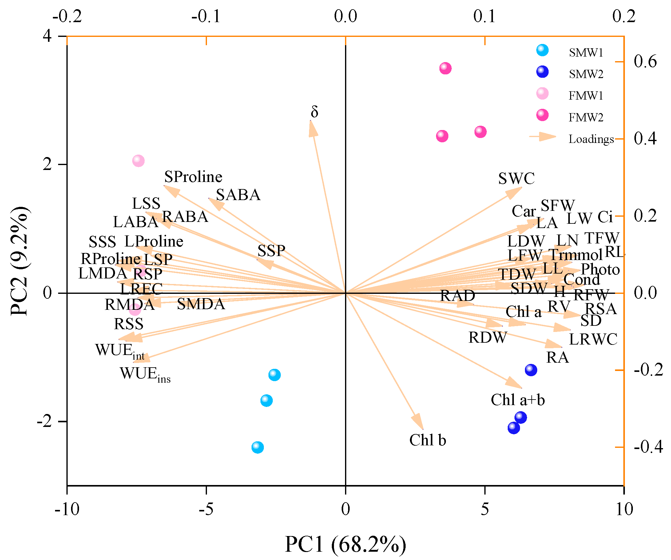 Horticulturae 09 00391 g007 Horticulturae 09 00391 g007