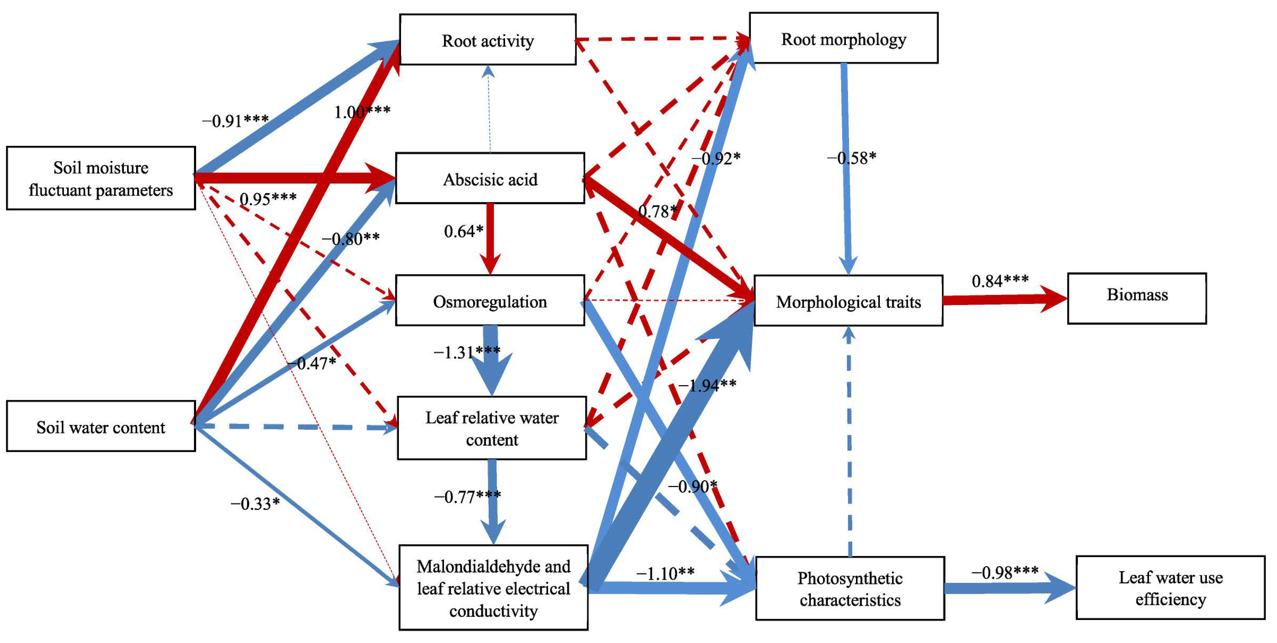 Horticulturae 09 00391 g008 Horticulturae 09 00391 g008