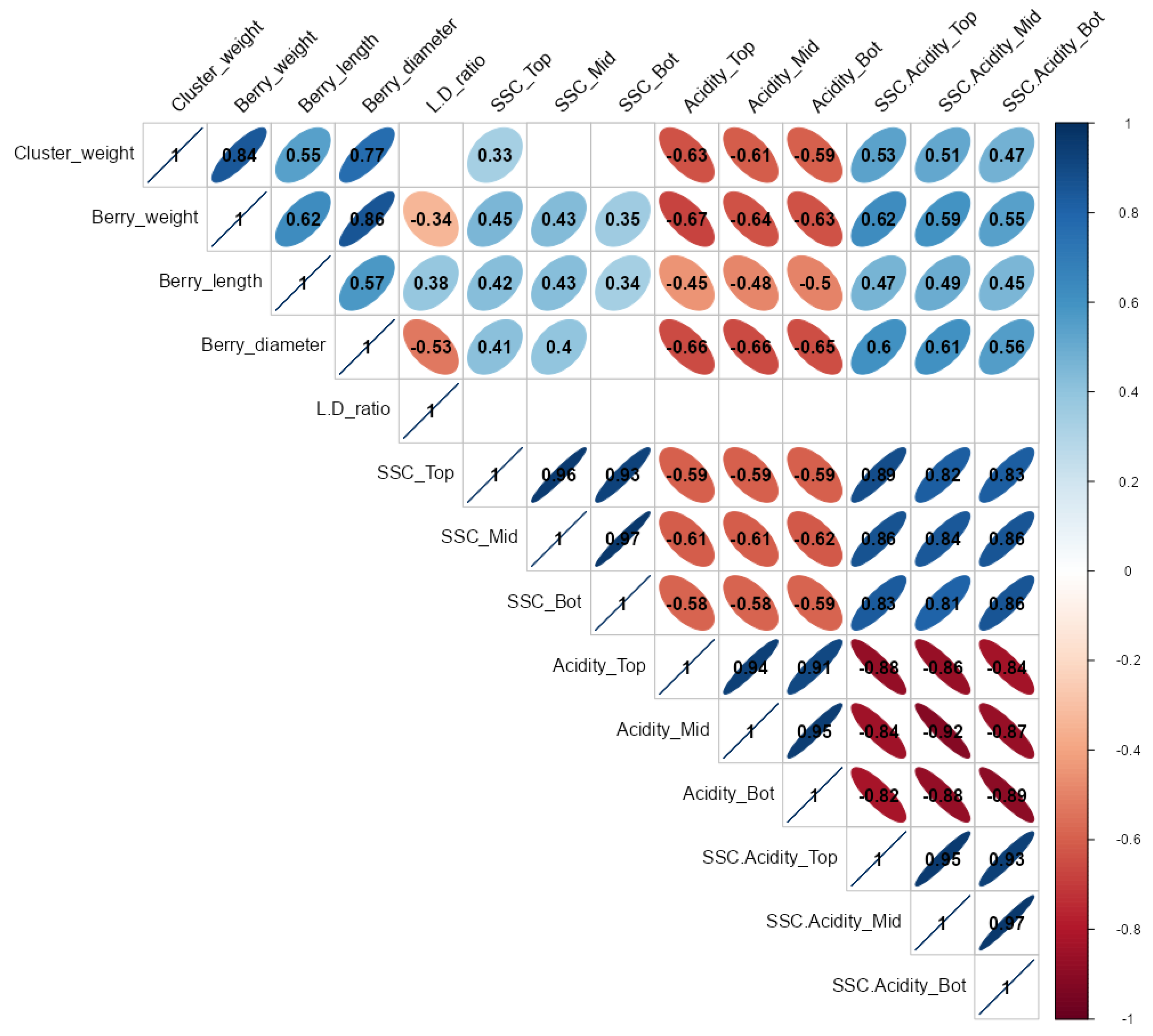 Horticulturae 09 00392 g003