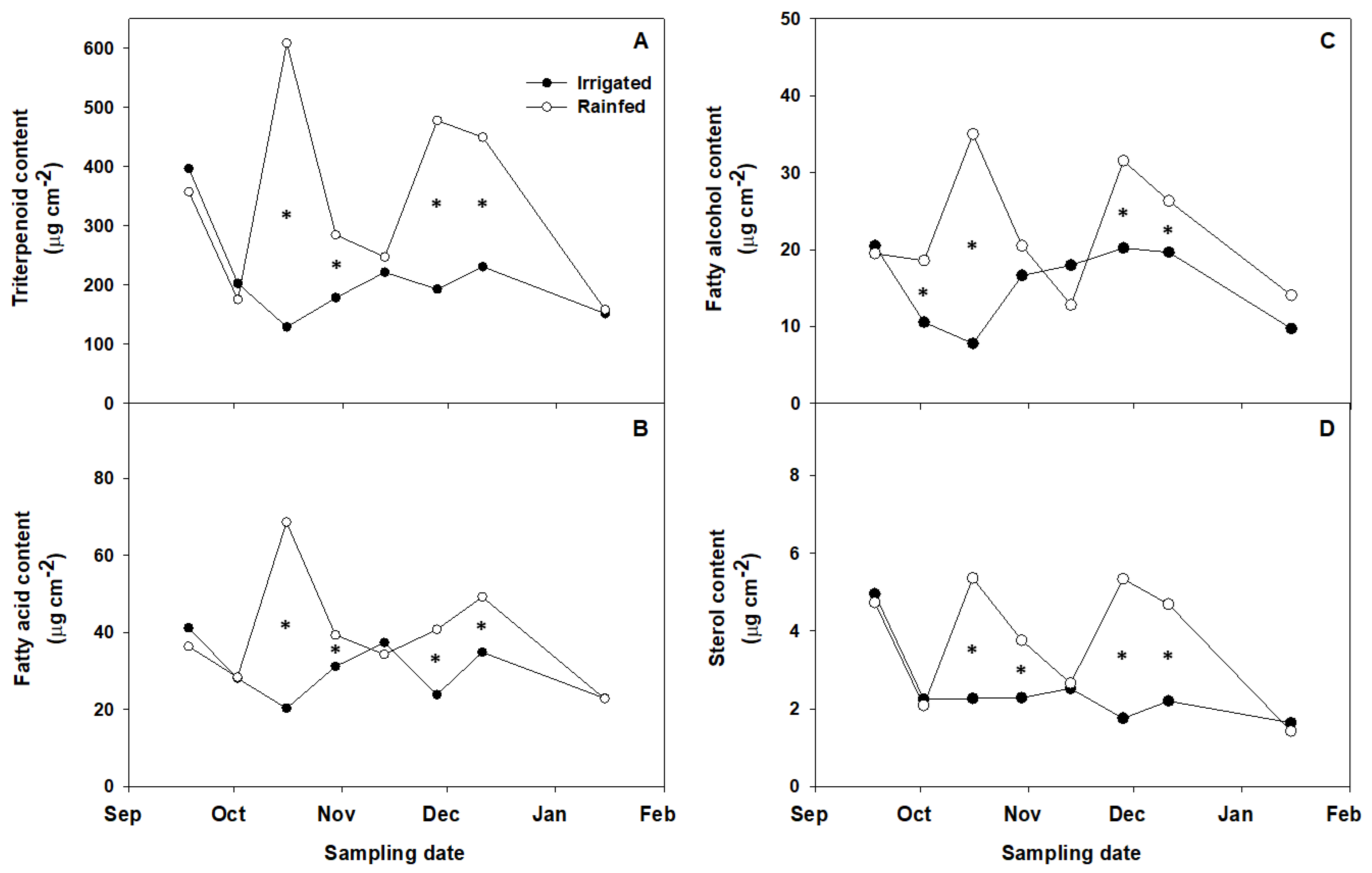Horticulturae 09 00394 g002 Horticulturae 09 00394 g002