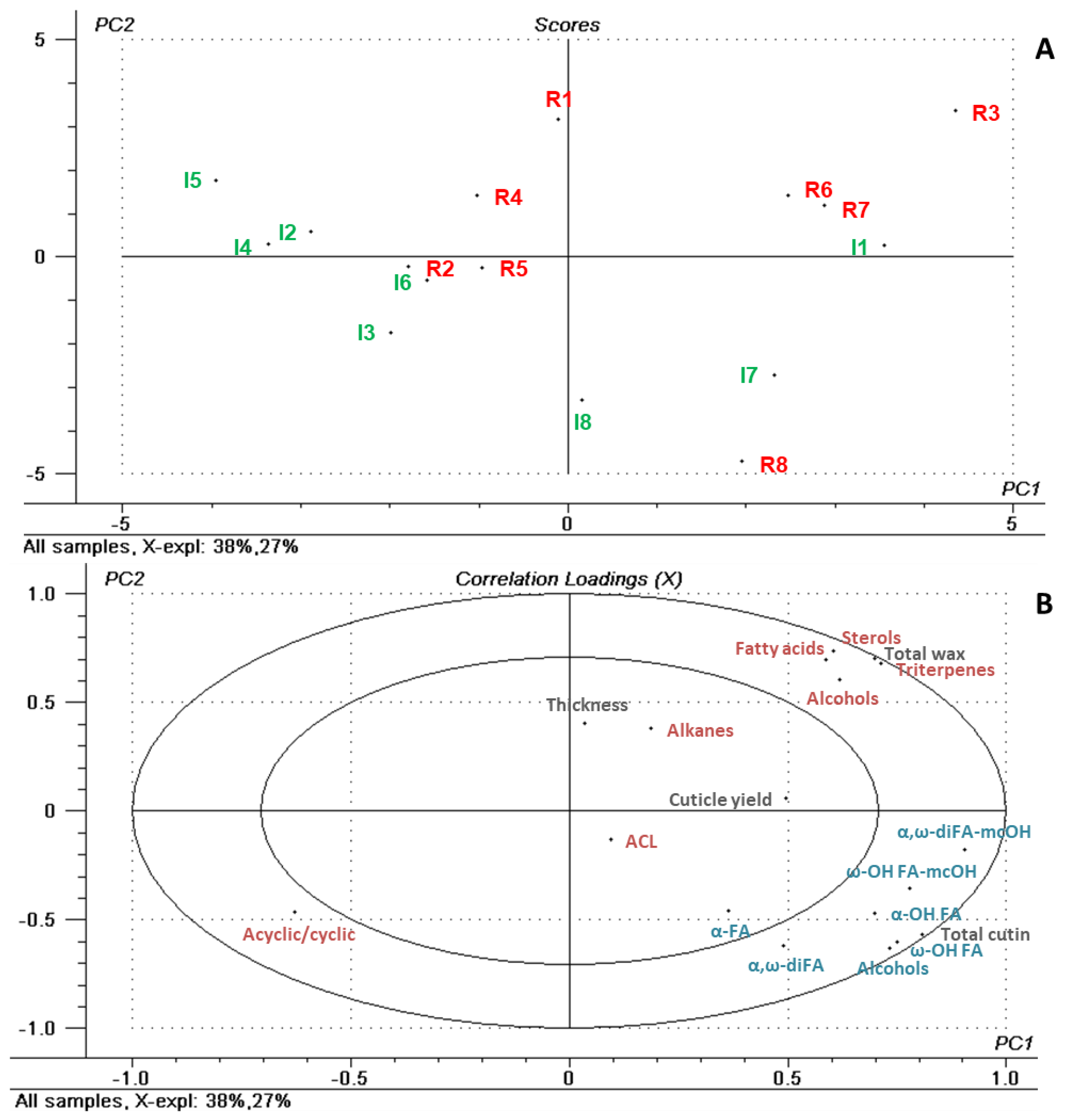 Horticulturae 09 00394 g003 Horticulturae 09 00394 g003