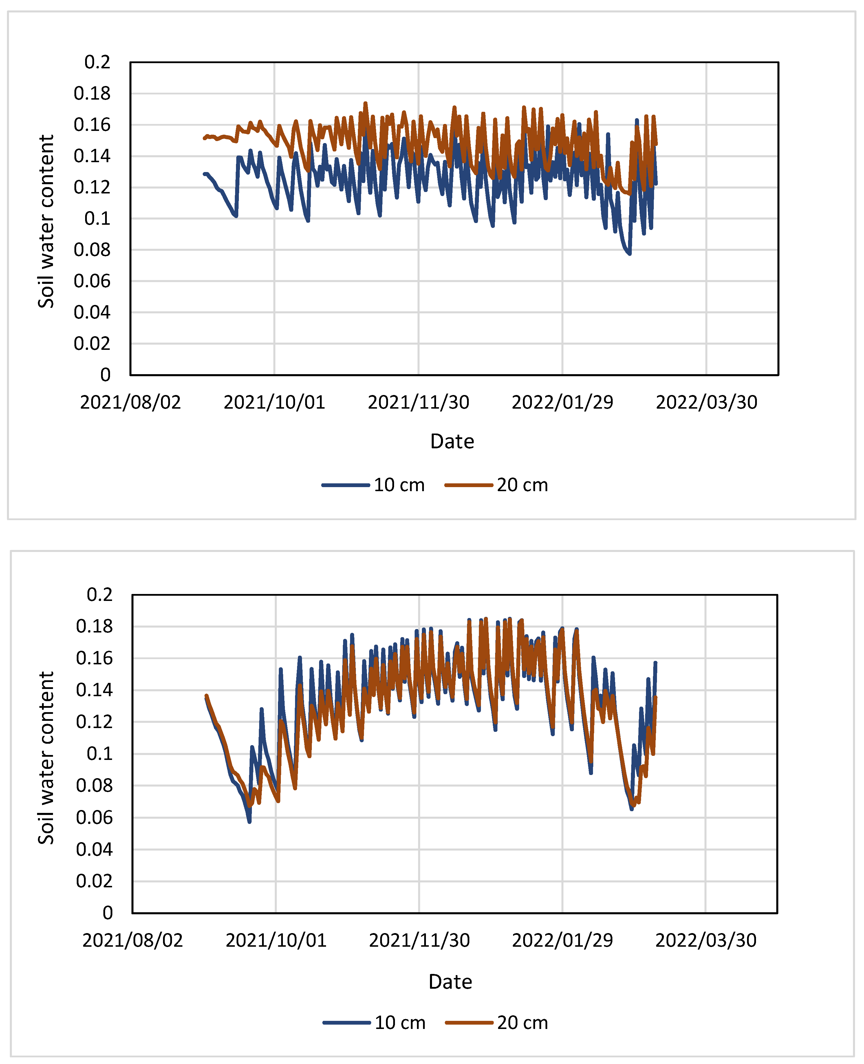 Horticulturae 09 00395 g004 Horticulturae 09 00395 g004