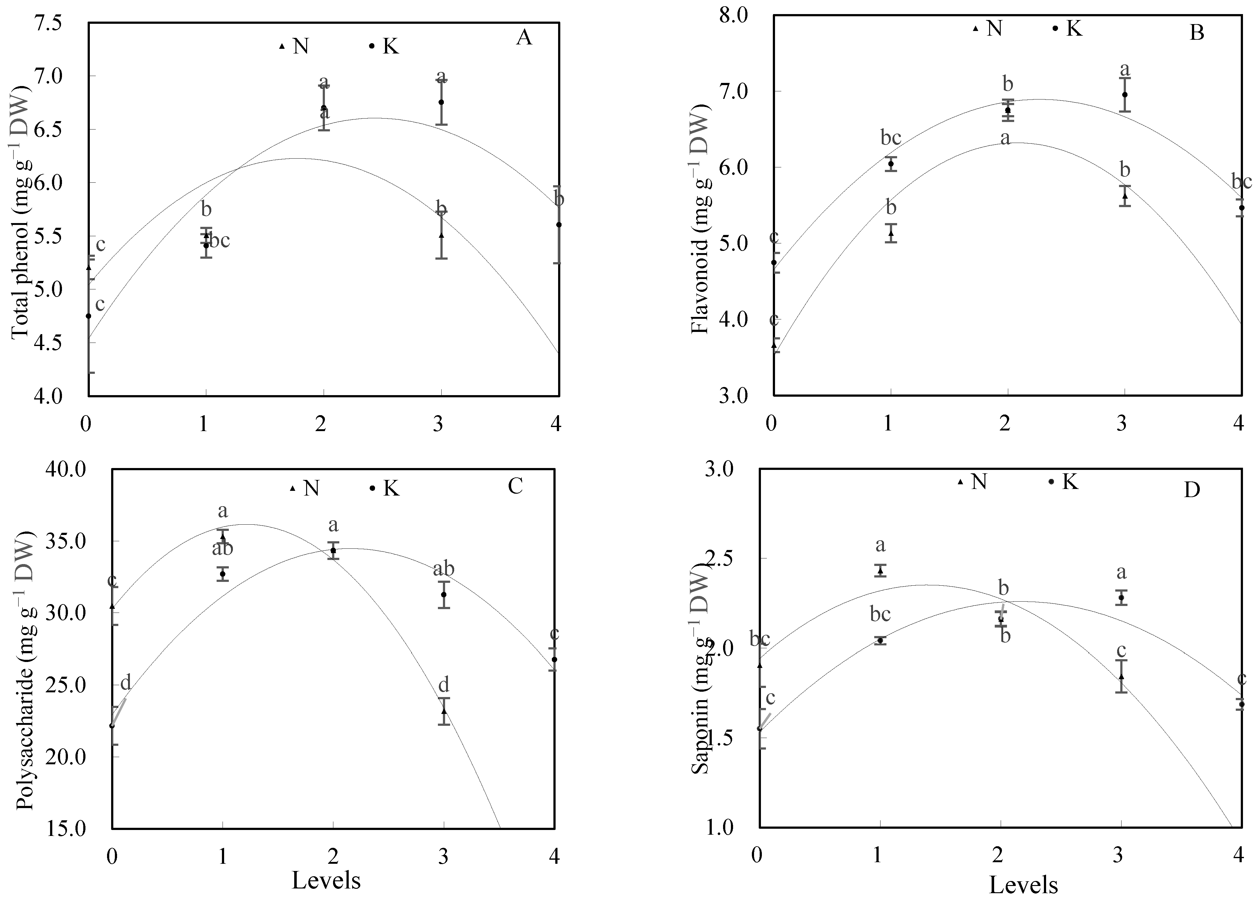 Horticulturae 09 00396 g002 Horticulturae 09 00396 g002