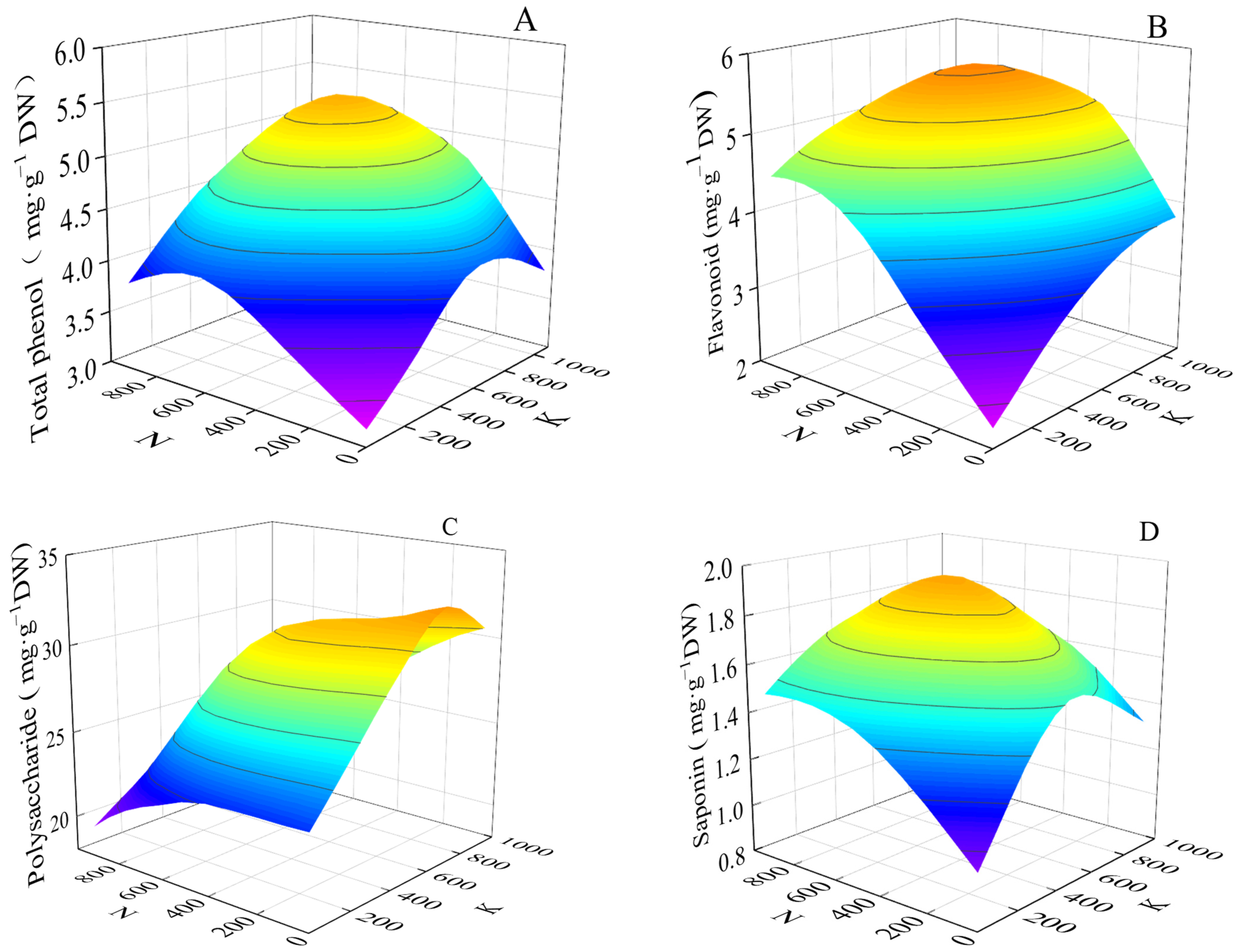 Horticulturae 09 00396 g003 Horticulturae 09 00396 g003