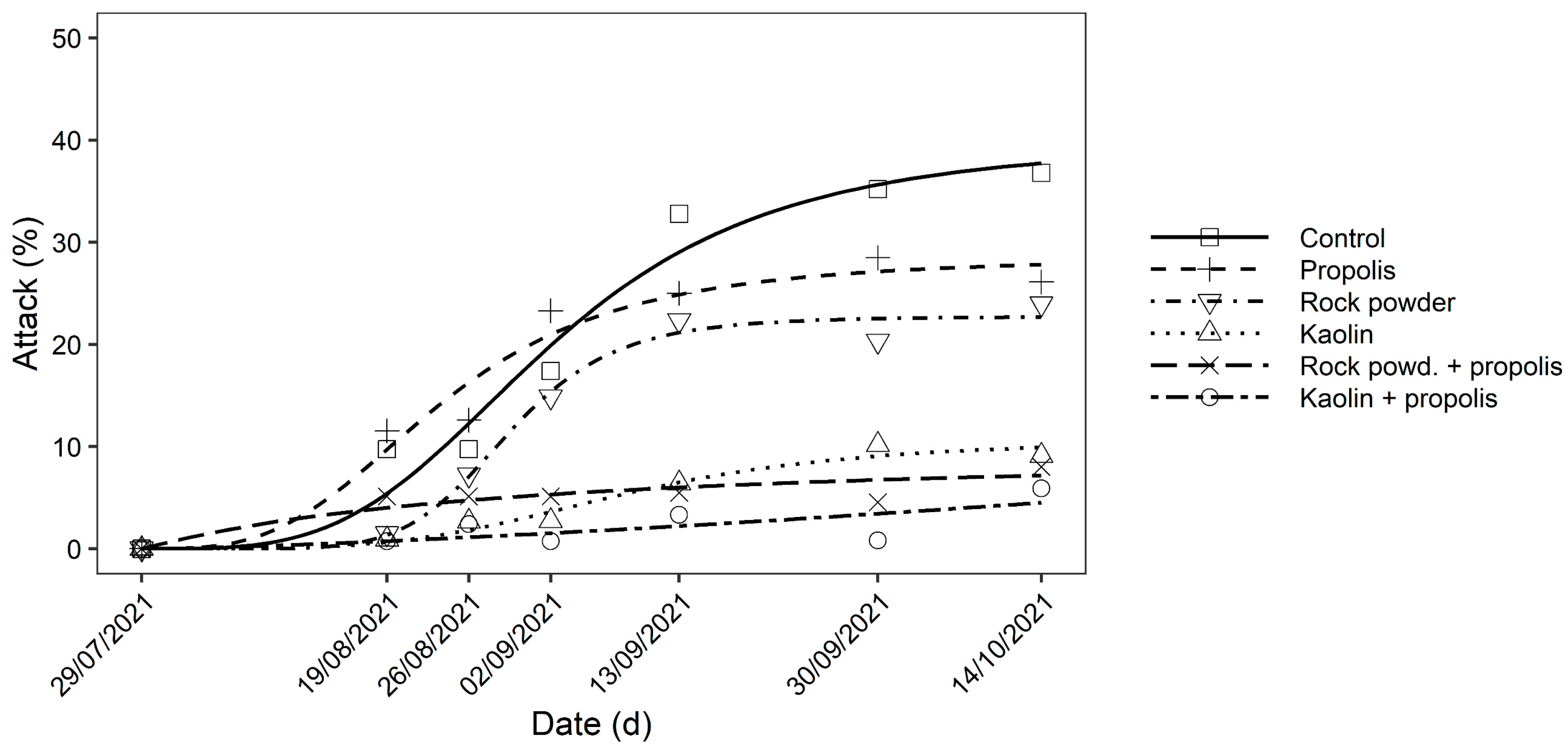 Horticulturae 09 00397 g001 Horticulturae 09 00397 g001