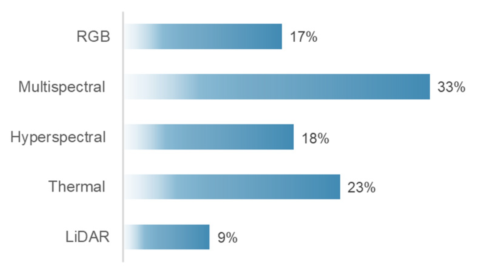 Horticulturae 09 00399 g002 Horticulturae 09 00399 g002