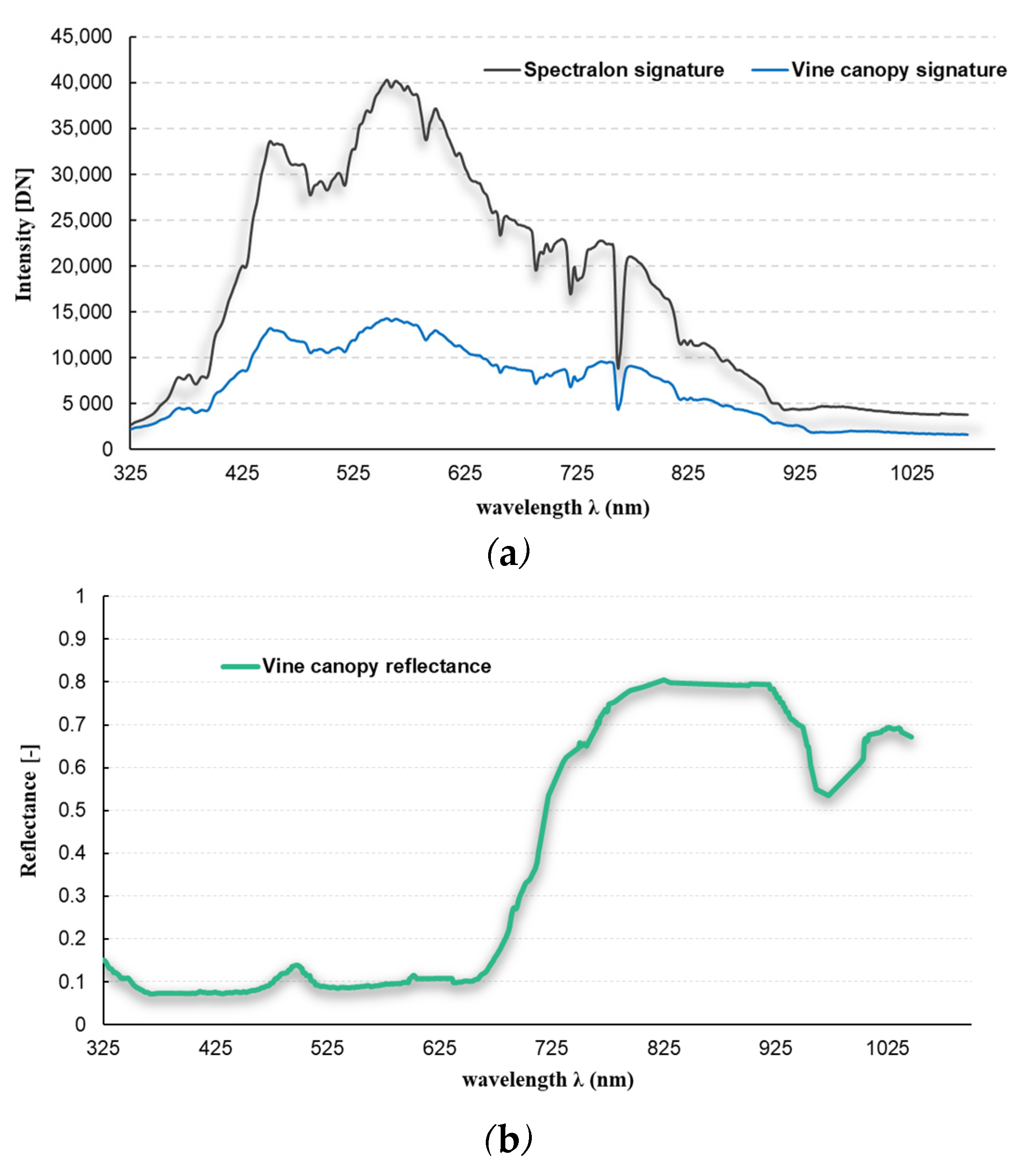 Horticulturae 09 00399 g005 Horticulturae 09 00399 g005