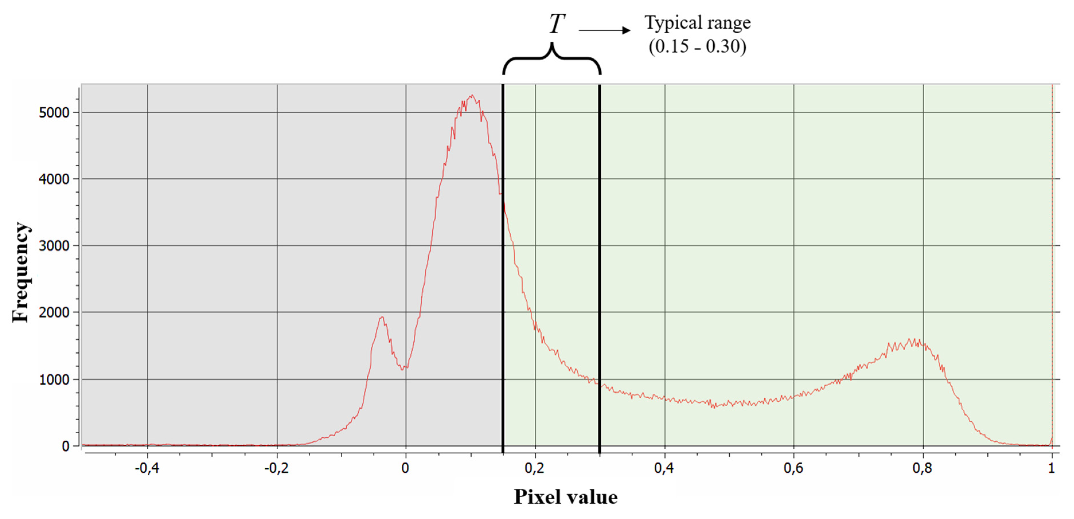Horticulturae 09 00399 g008 Horticulturae 09 00399 g008