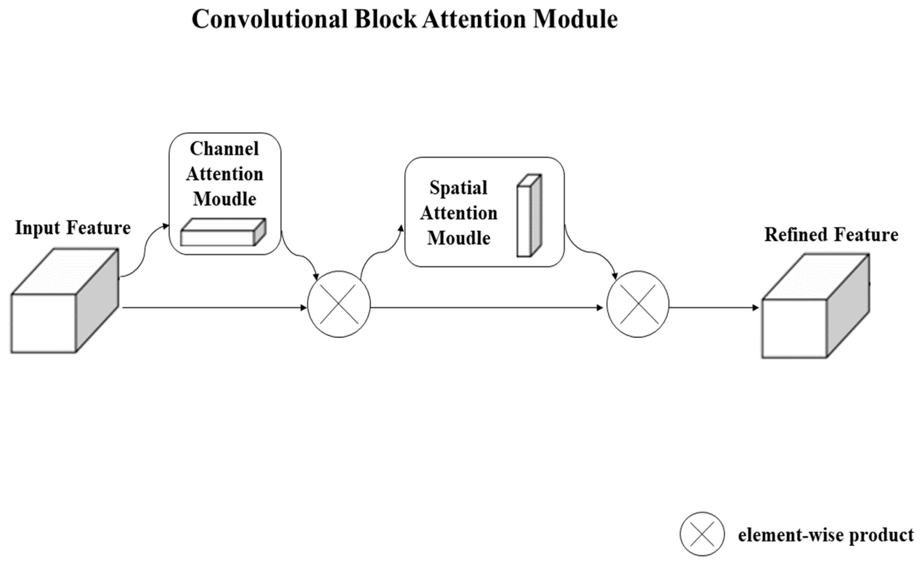Horticulturae 09 00400 g003