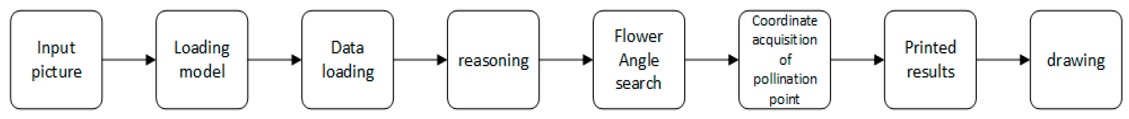 Horticulturae 09 00400 g008
