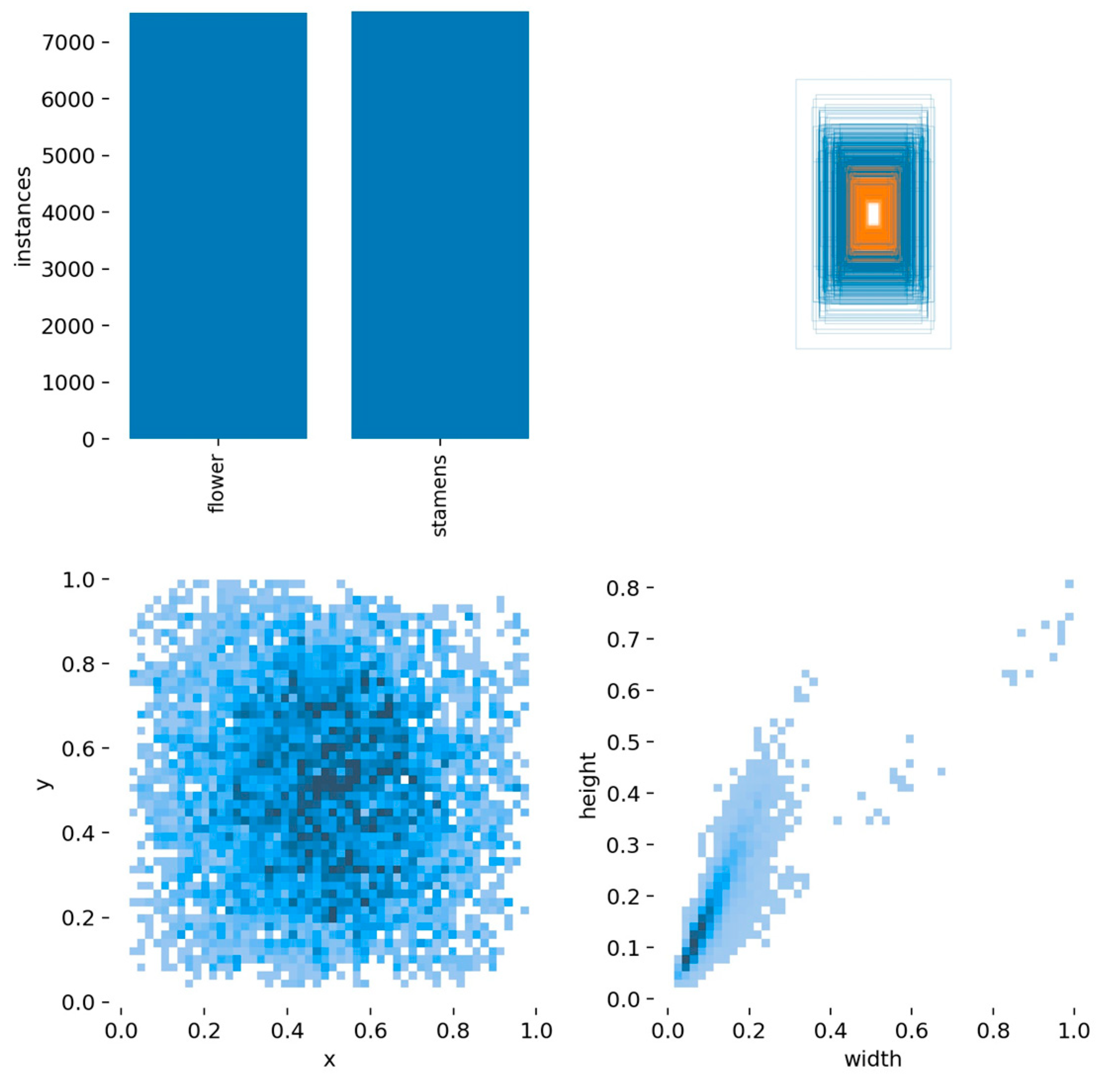 Horticulturae 09 00400 g012