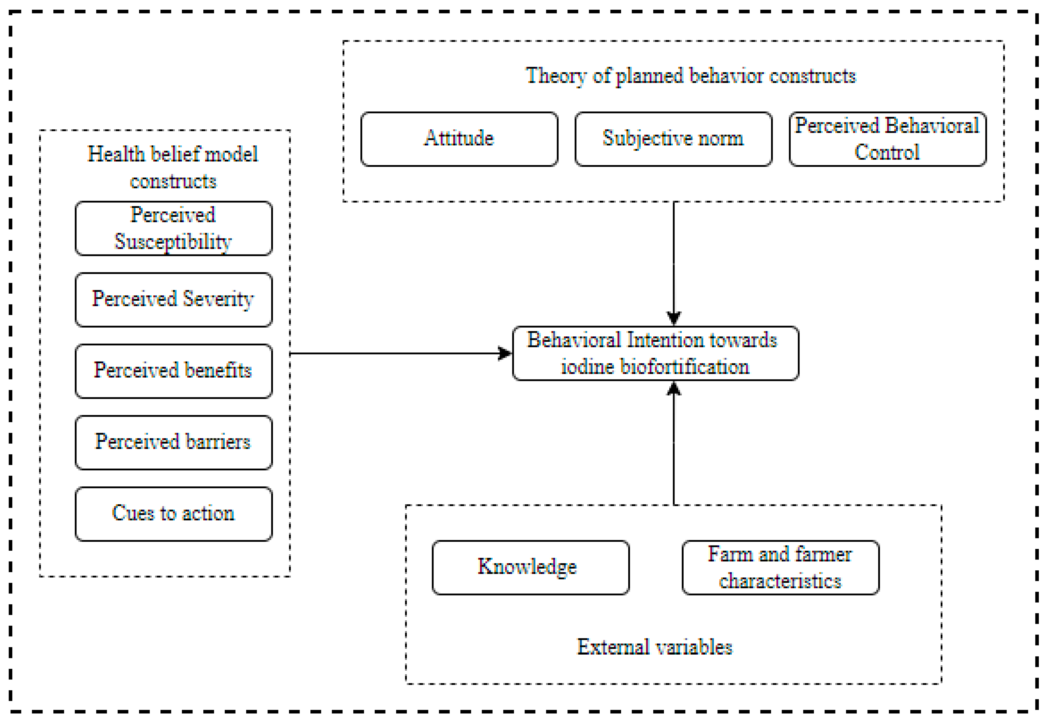 Horticulturae 09 00401 g001