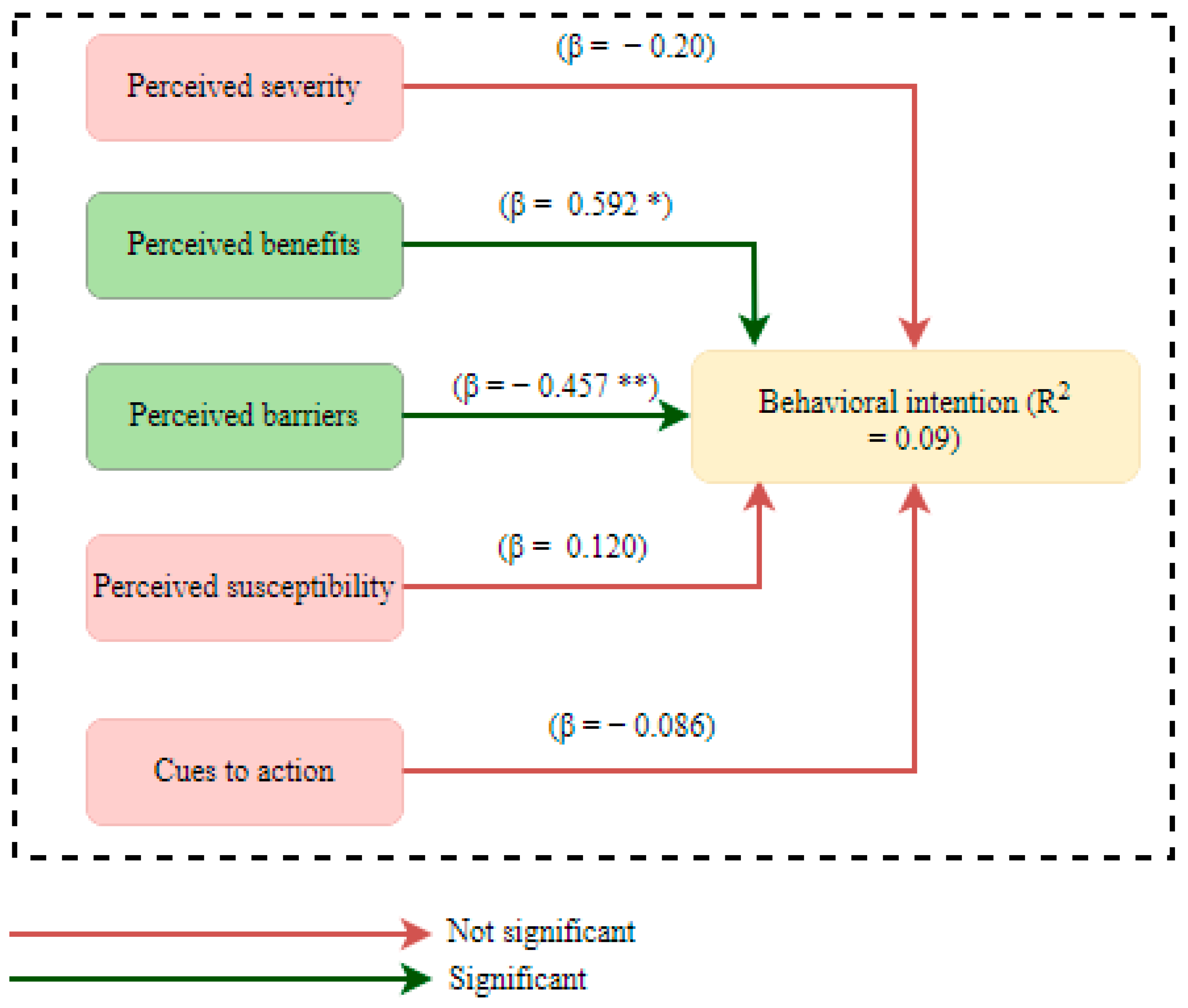 Horticulturae 09 00401 g006