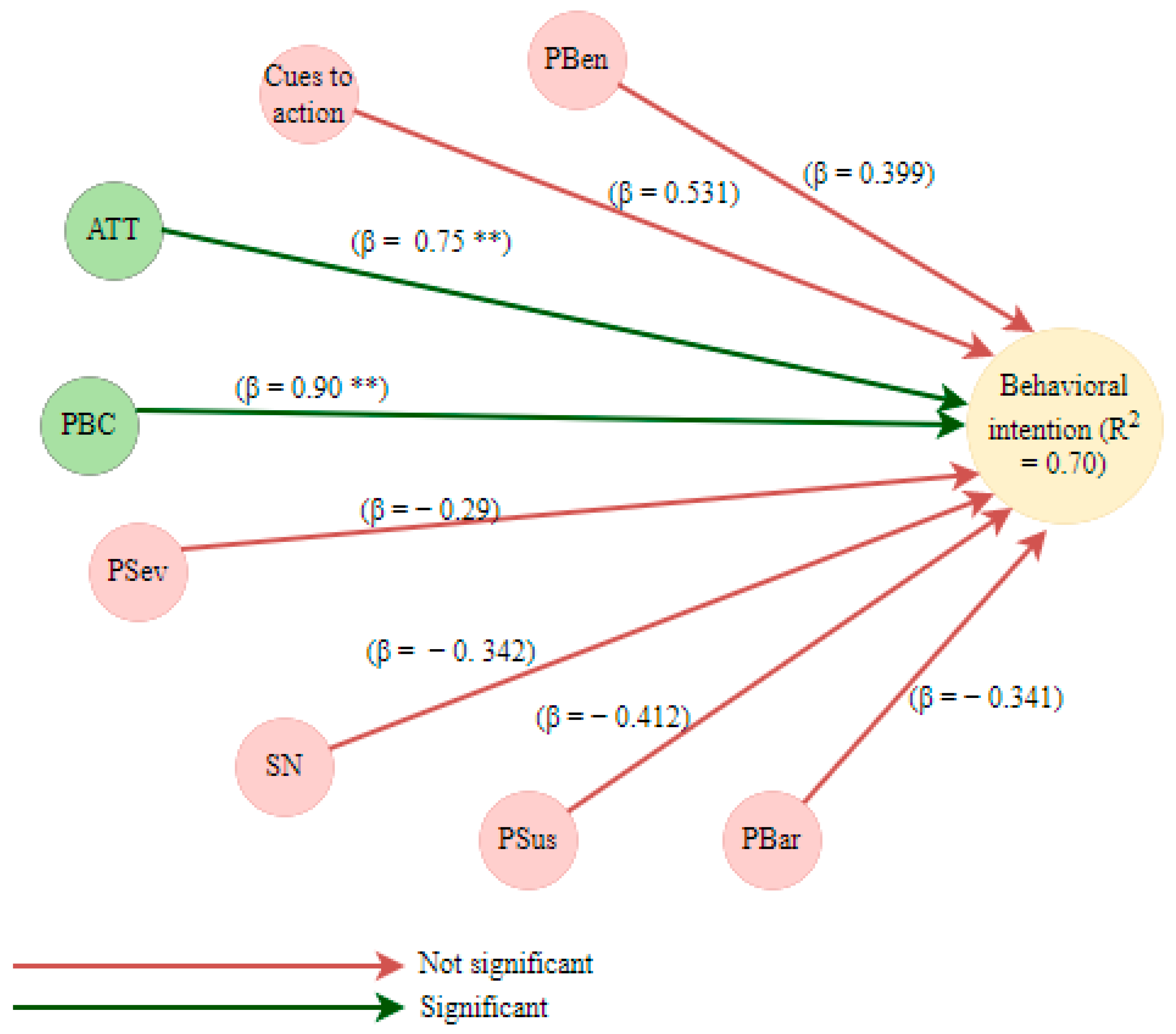 Horticulturae 09 00401 g007