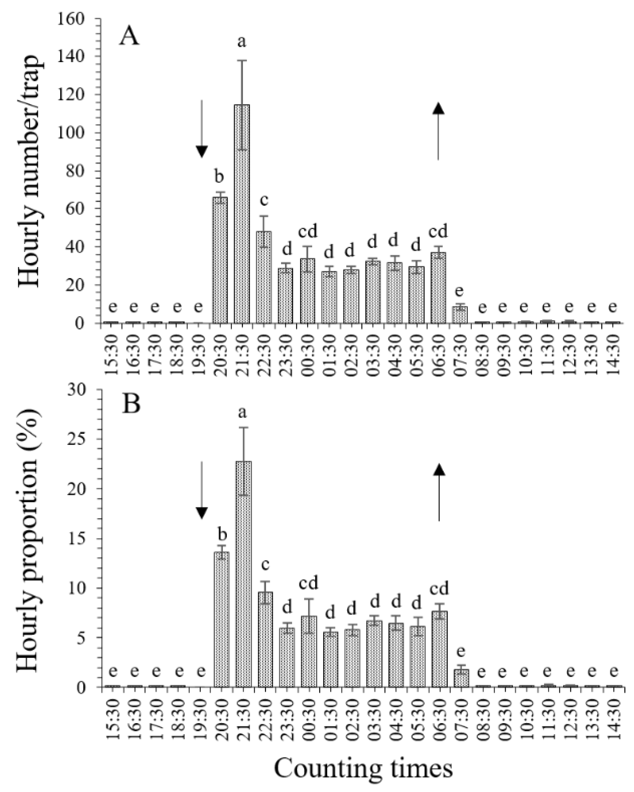 Horticulturae 09 00402 g002