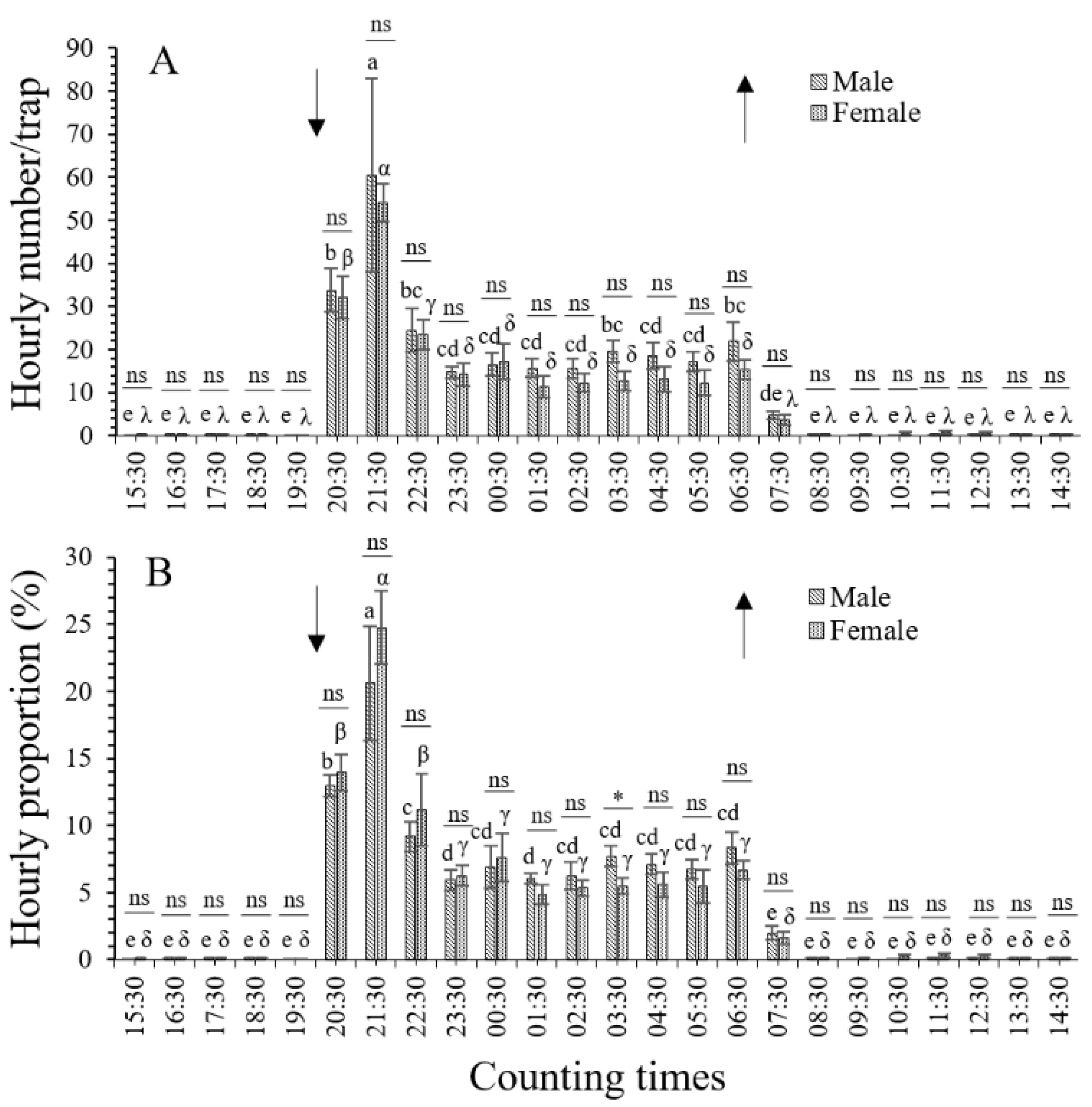 Horticulturae 09 00402 g003