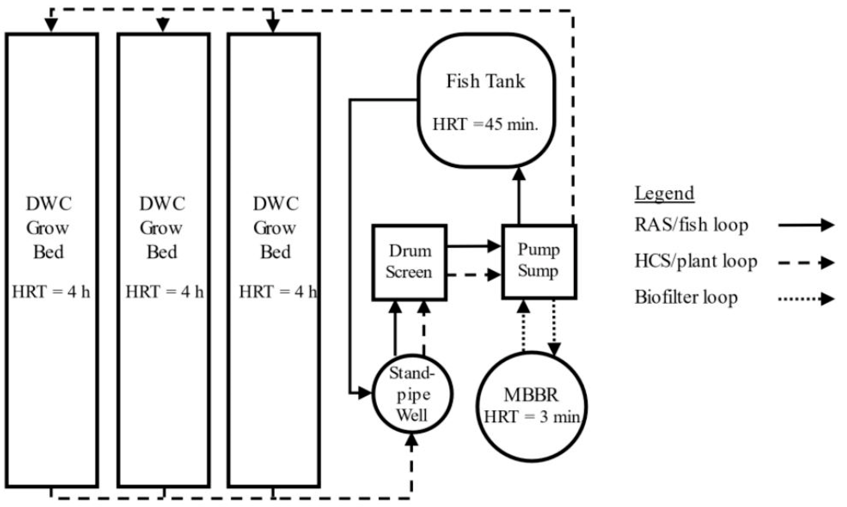 Horticulturae 09 00403 g001