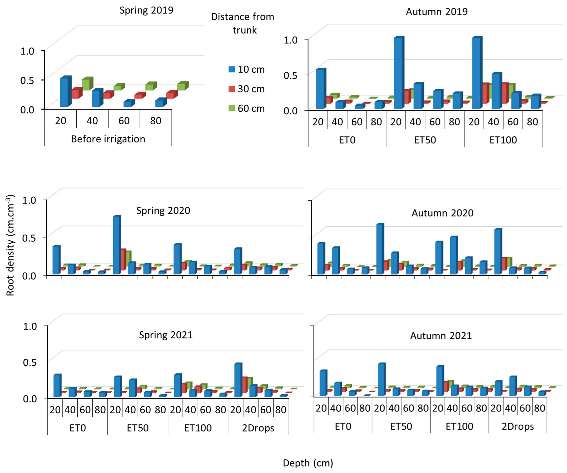 Horticulturae 09 00405 g007