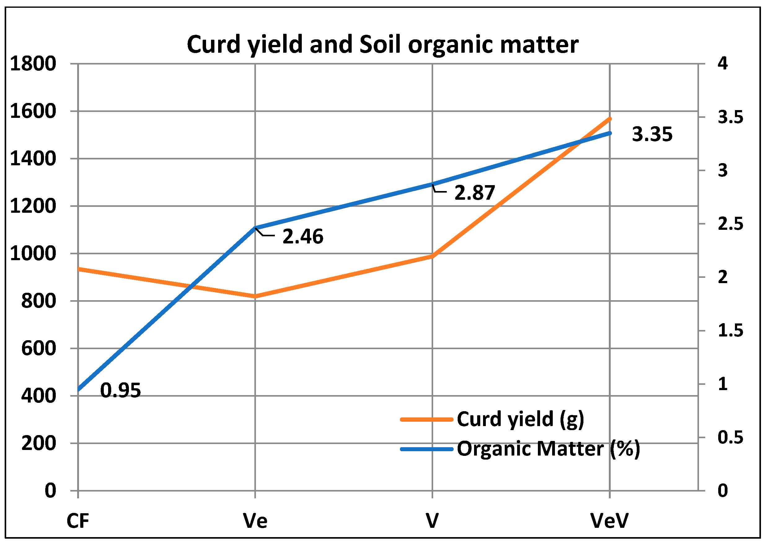Horticulturae 09 00406 g001