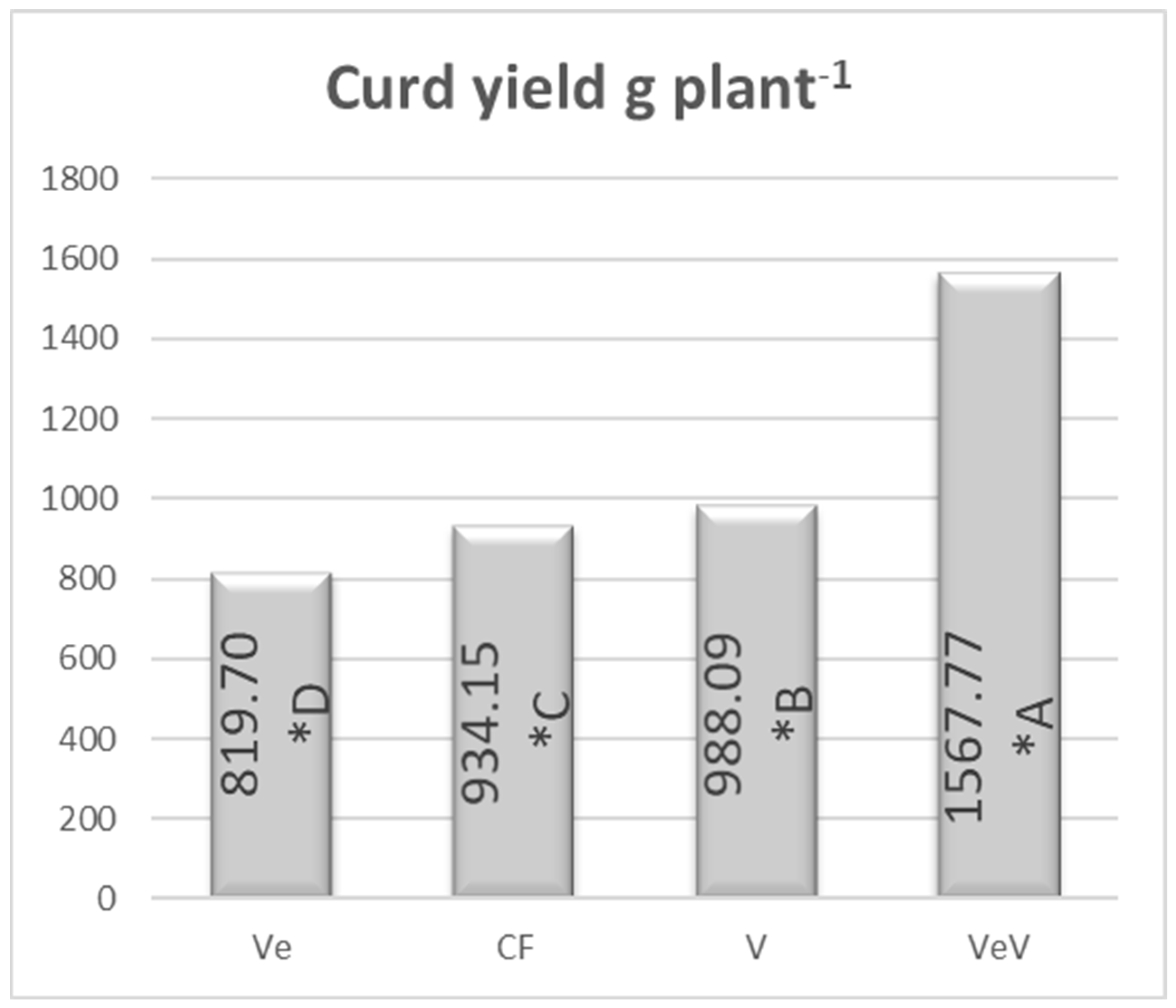Horticulturae 09 00406 g002