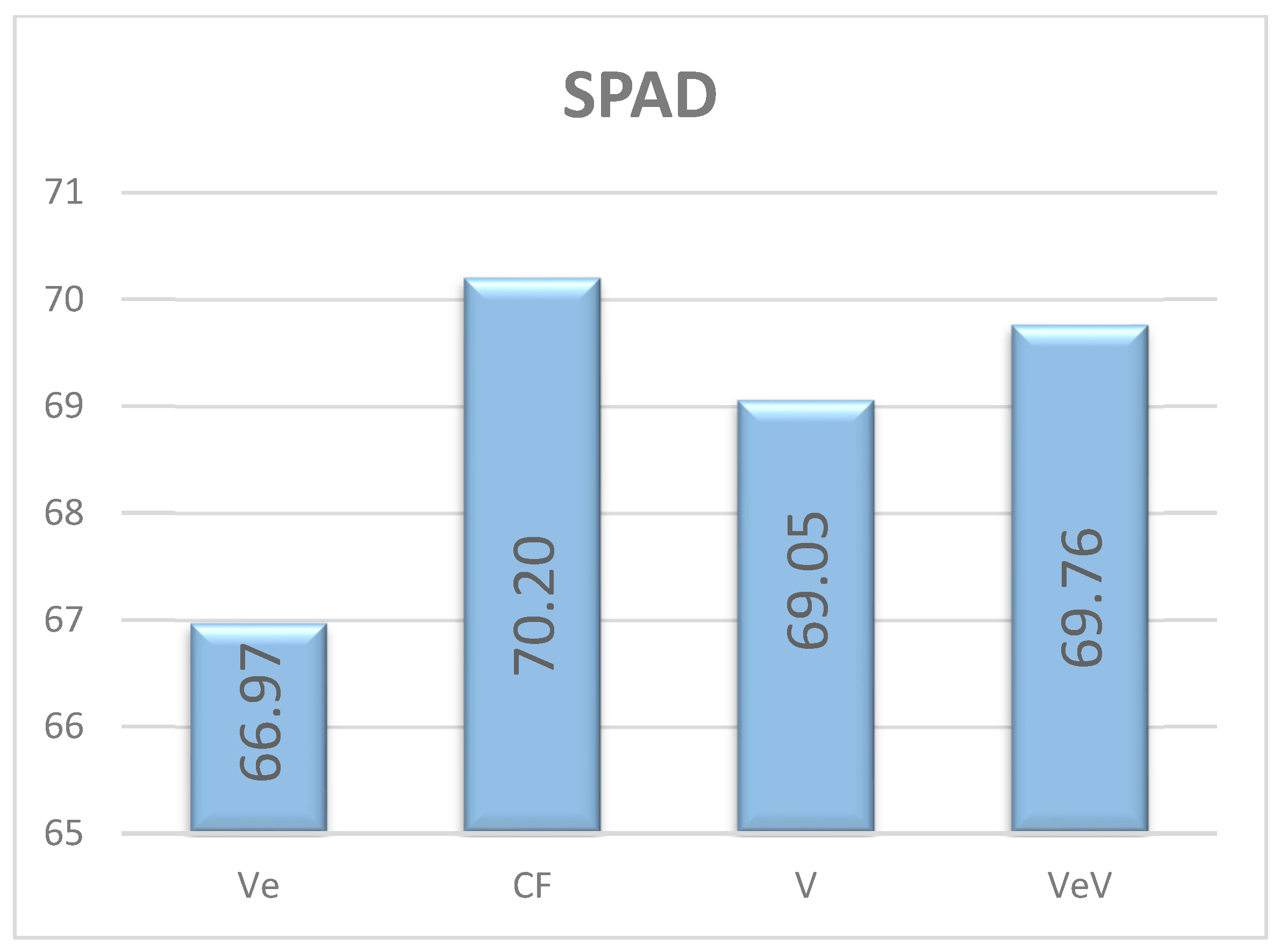 Horticulturae 09 00406 g003