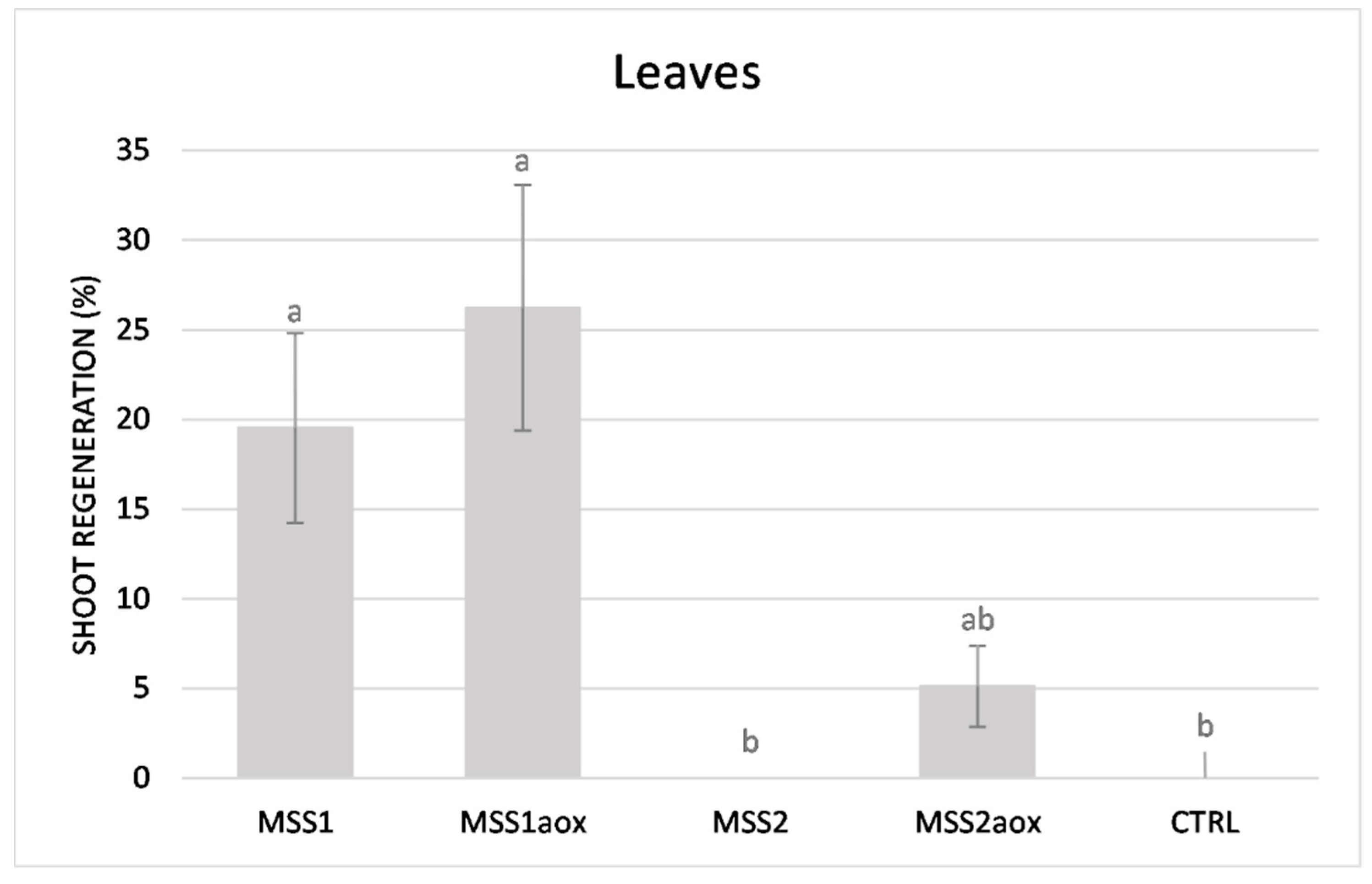 Horticulturae 09 00407 g002