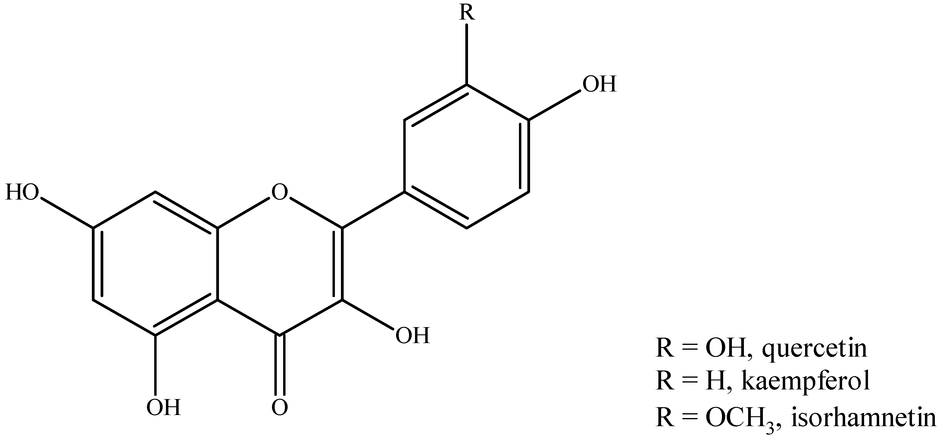 Horticulturae 09 00408 g006