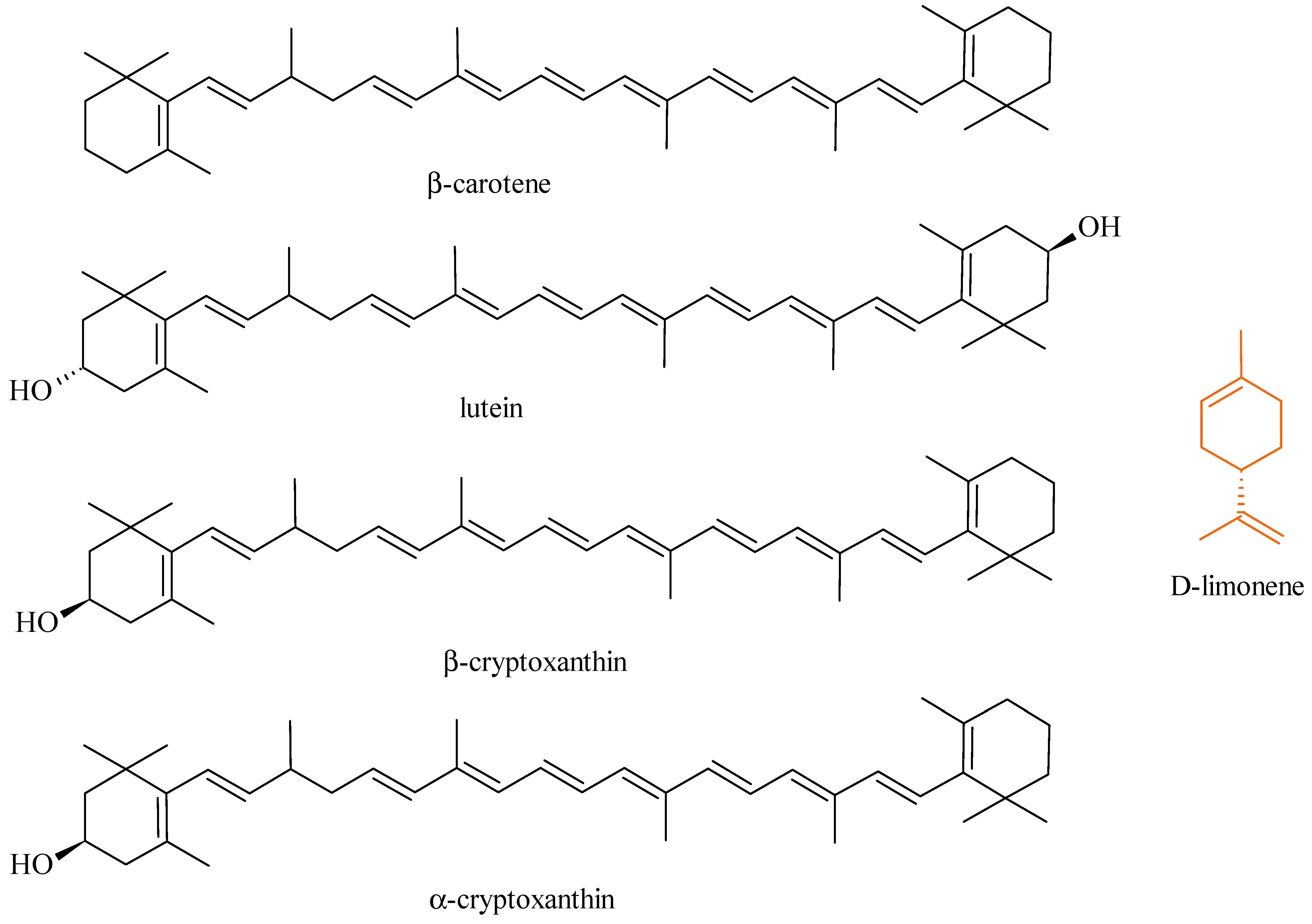 Horticulturae 09 00408 g011